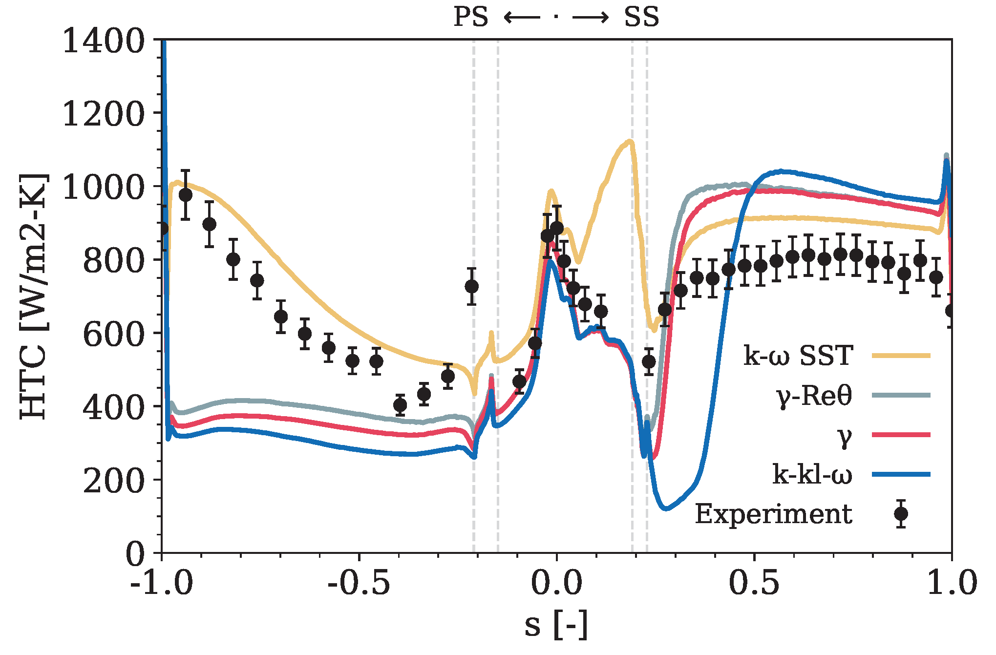 Fluids 09 00091 g018 Fluids 09 00091 g018