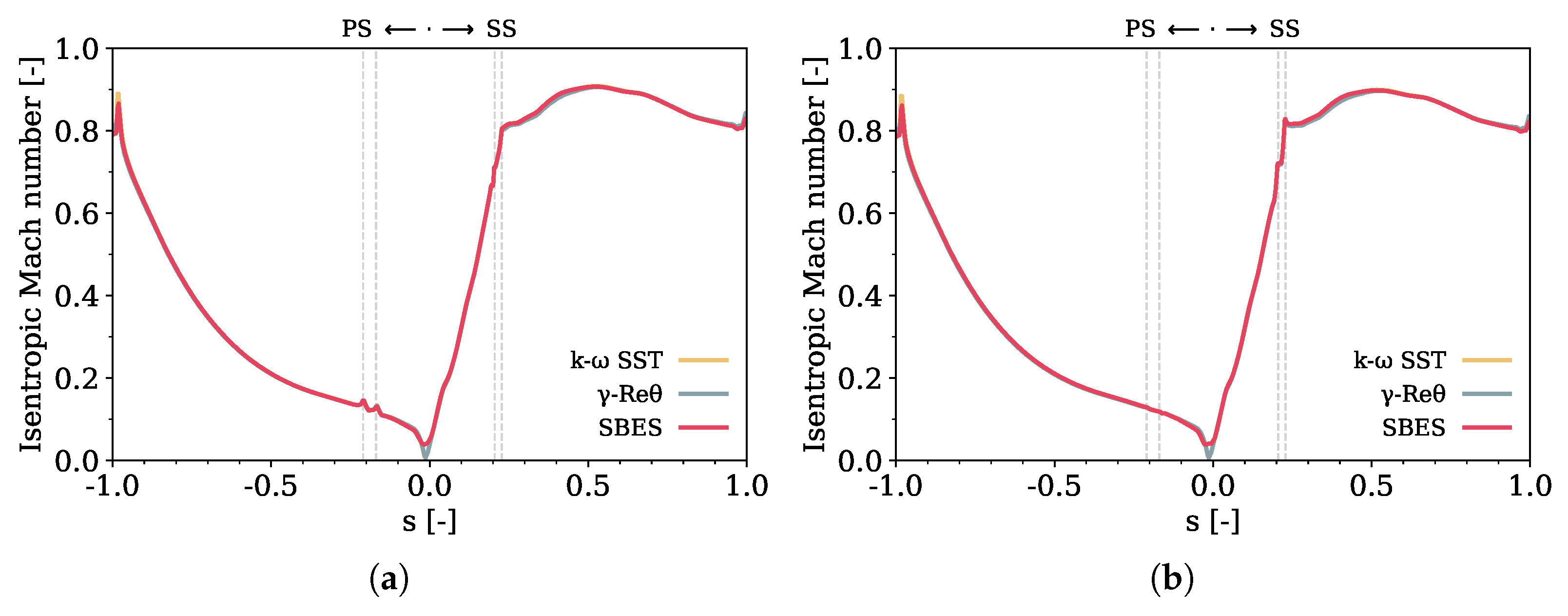 Fluids 09 00091 g020 Fluids 09 00091 g020