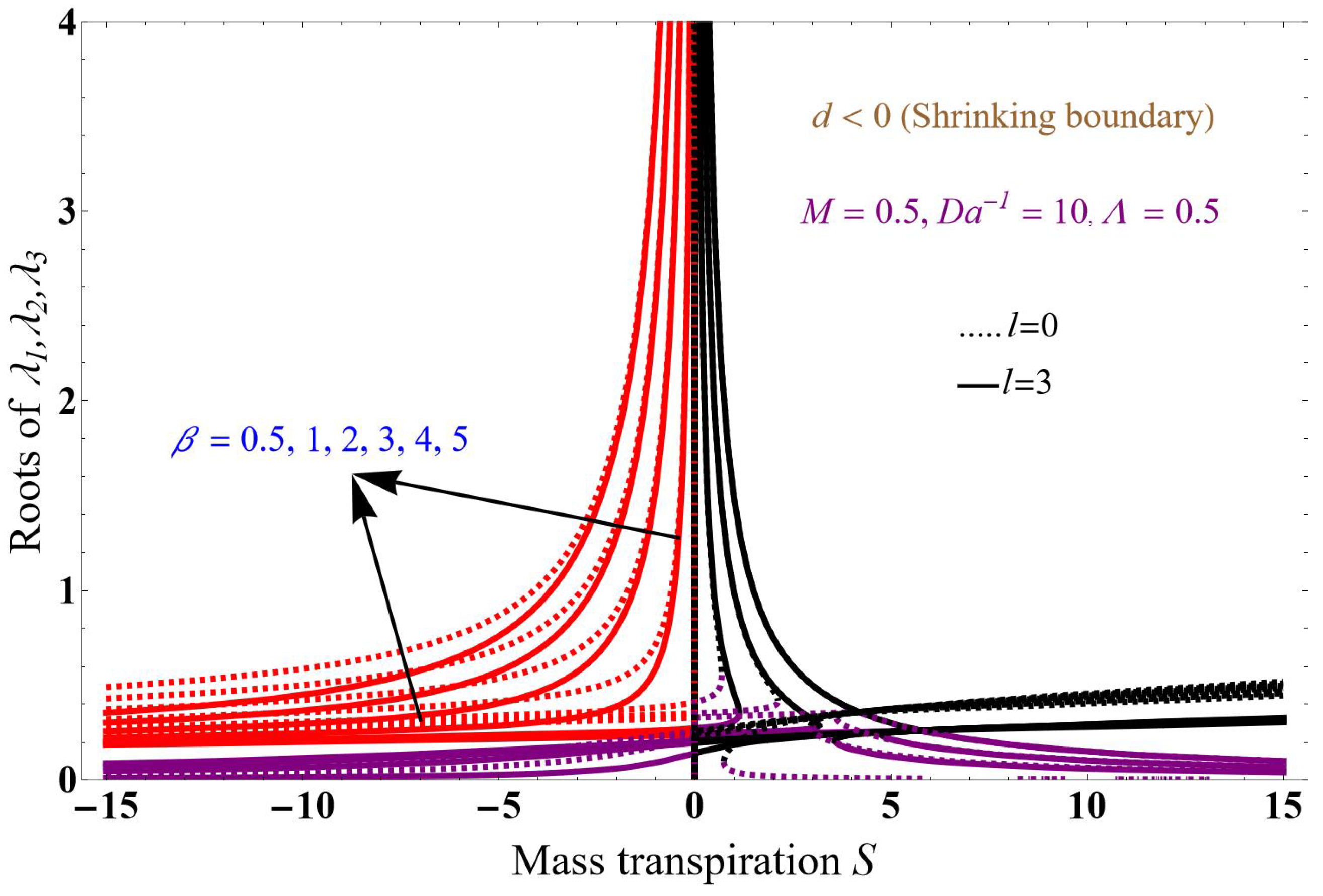 Fluids 09 00094 g005