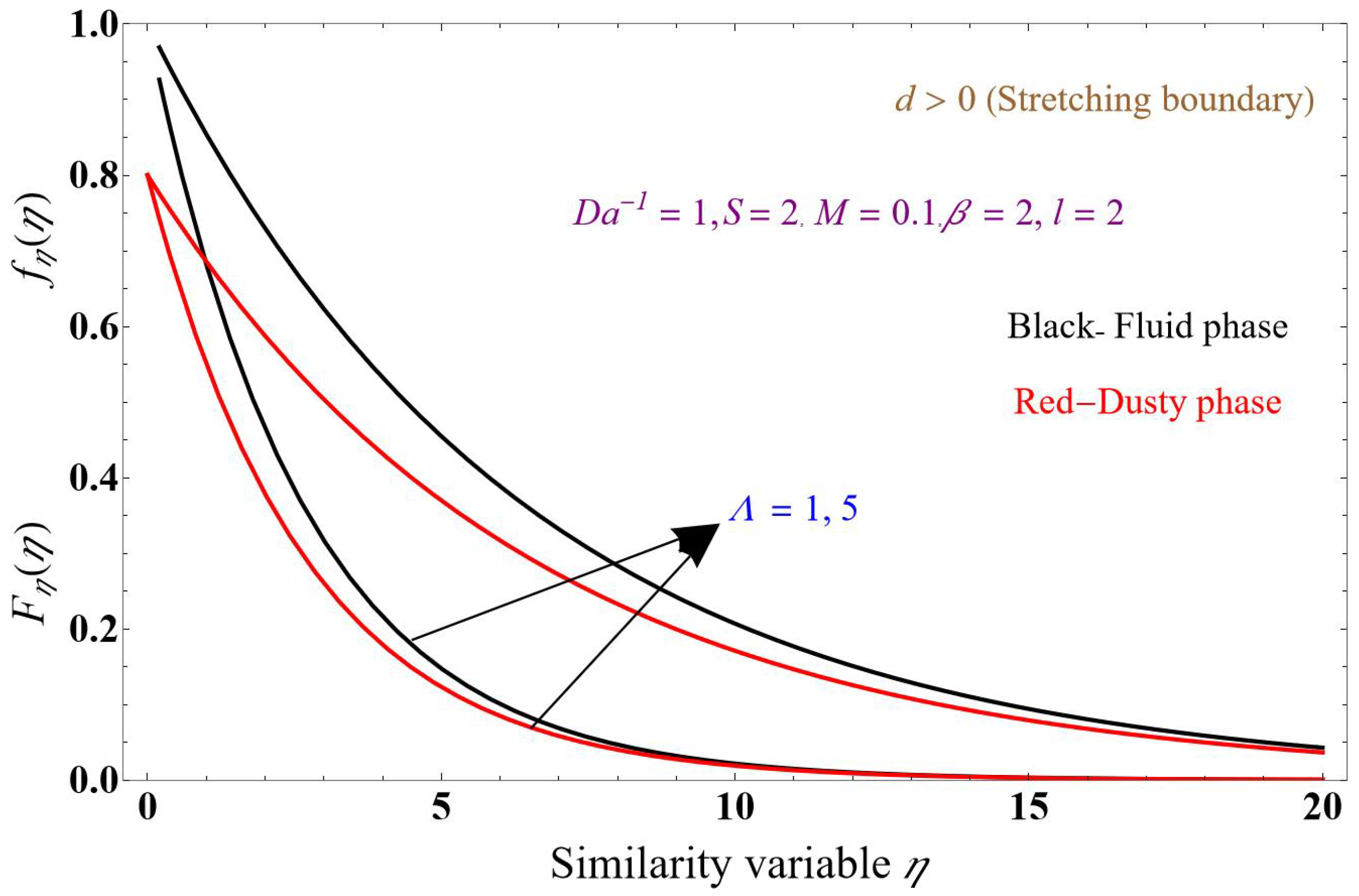 Fluids 09 00094 g010
