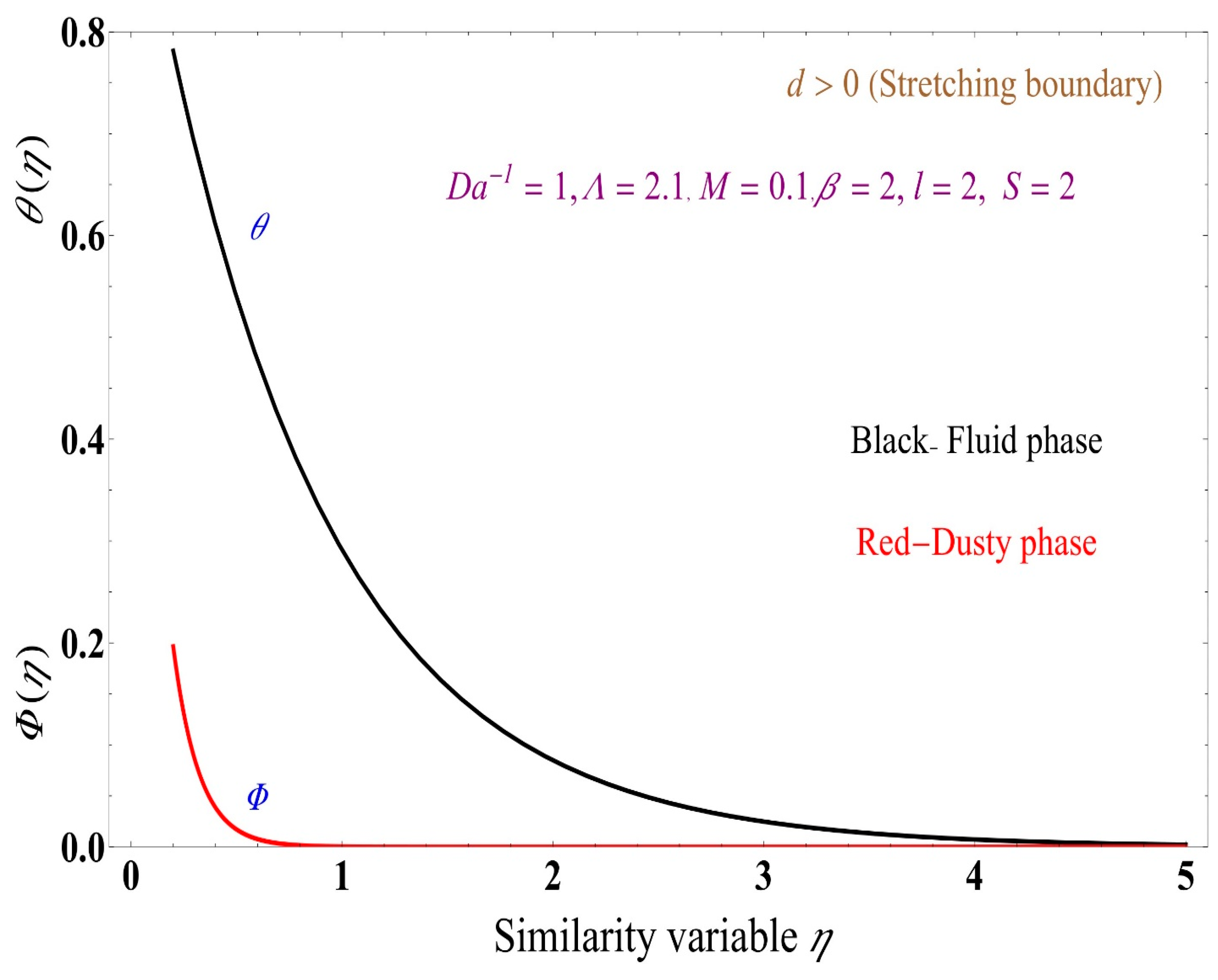 Fluids 09 00094 g016
