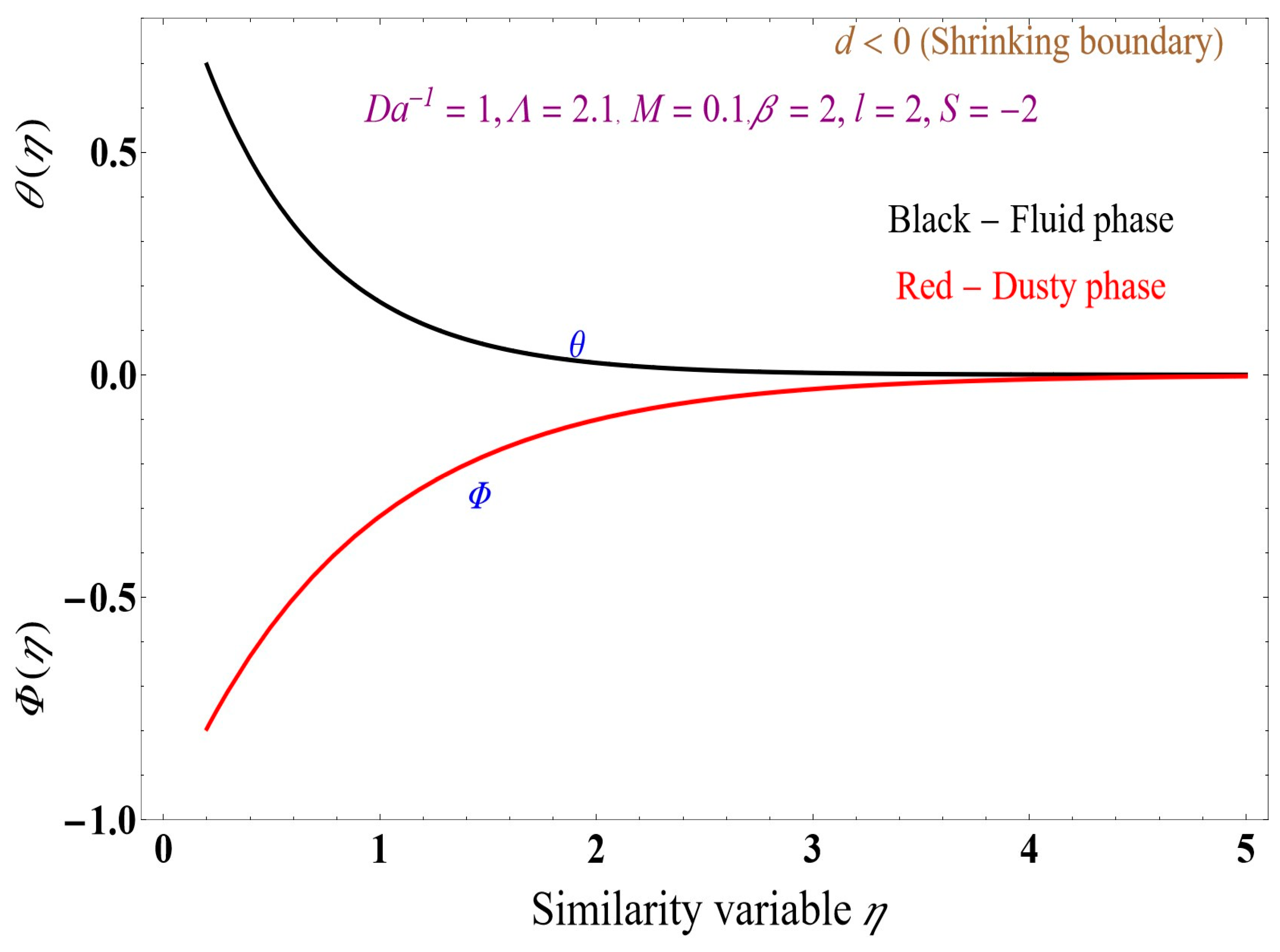 Fluids 09 00094 g017