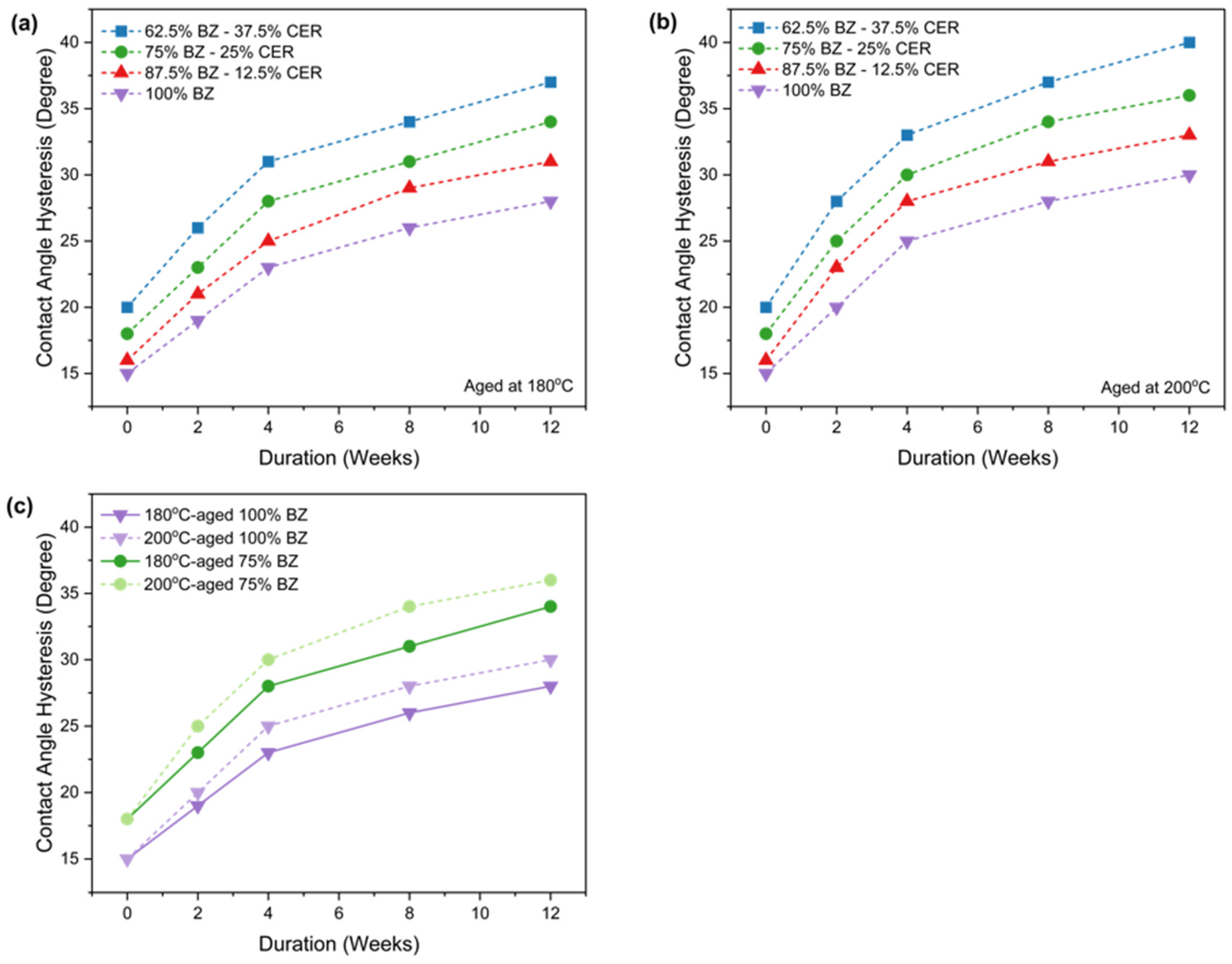 Fluids 09 00100 g007
