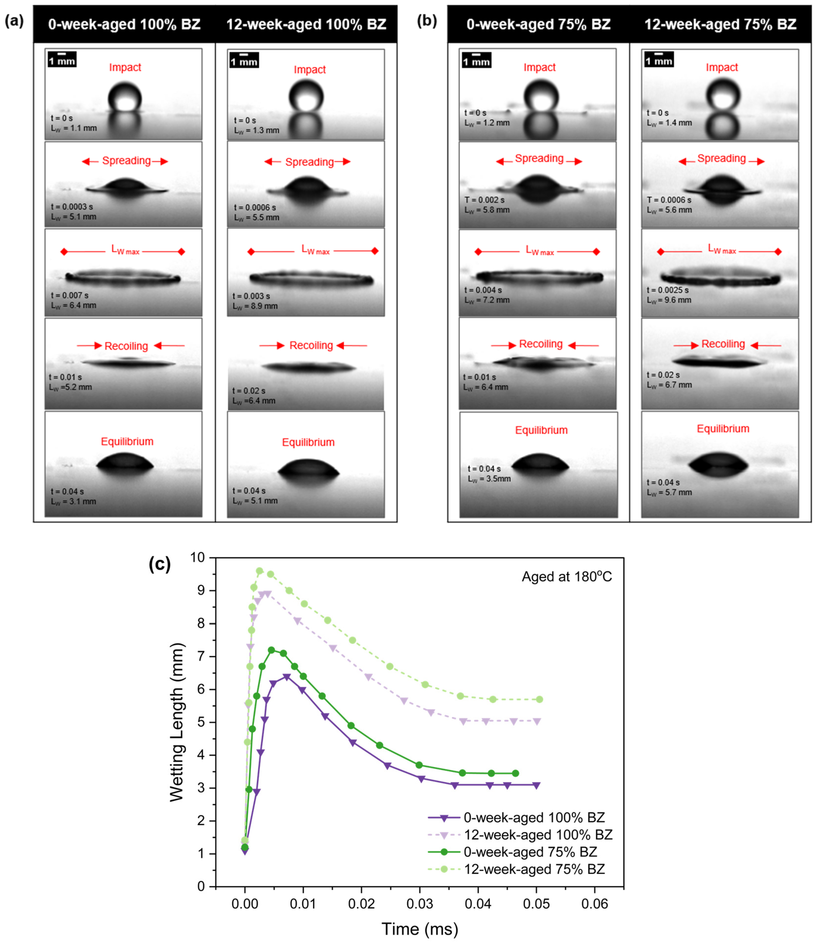 Fluids 09 00100 g008