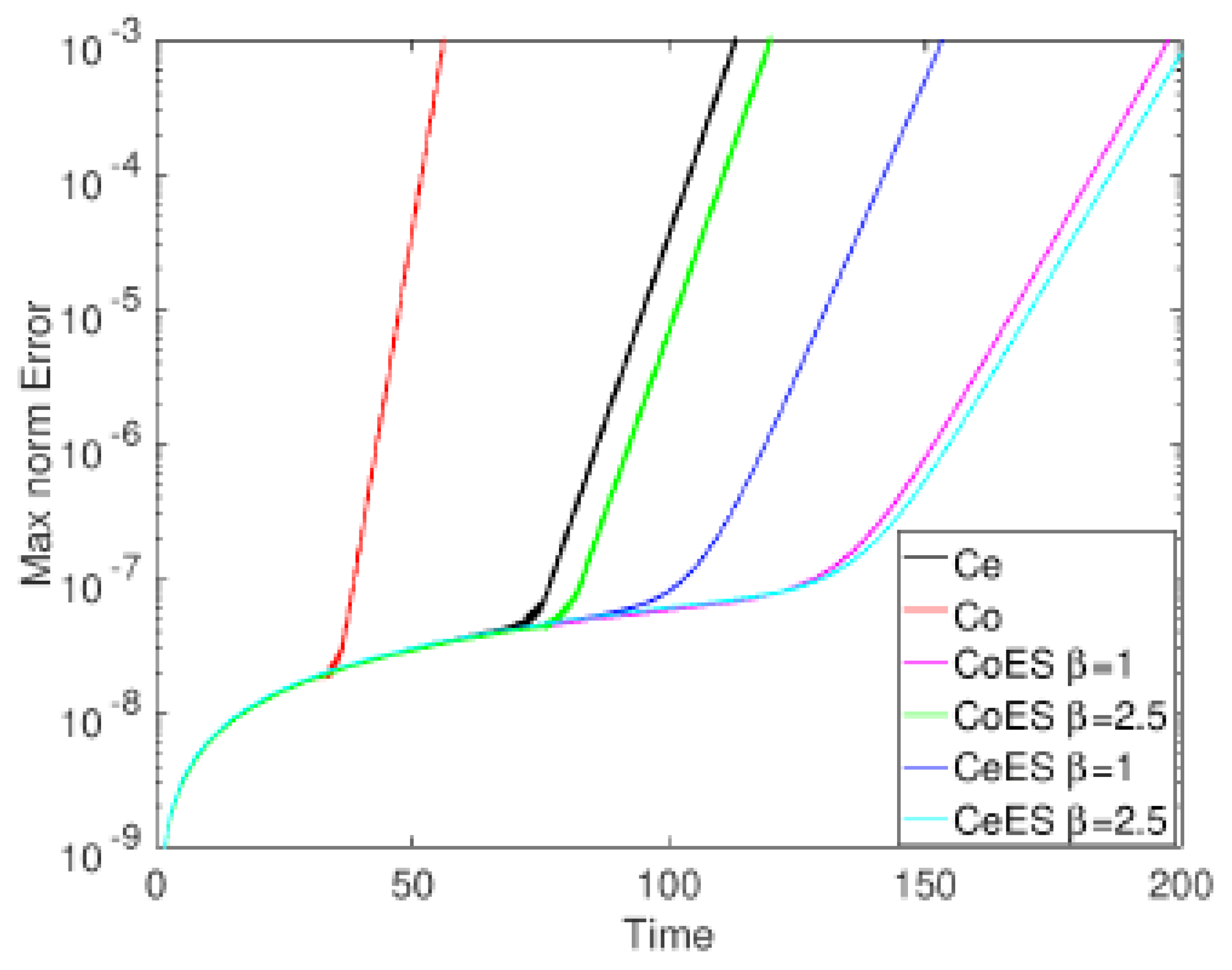 Fluids 09 00127 g002