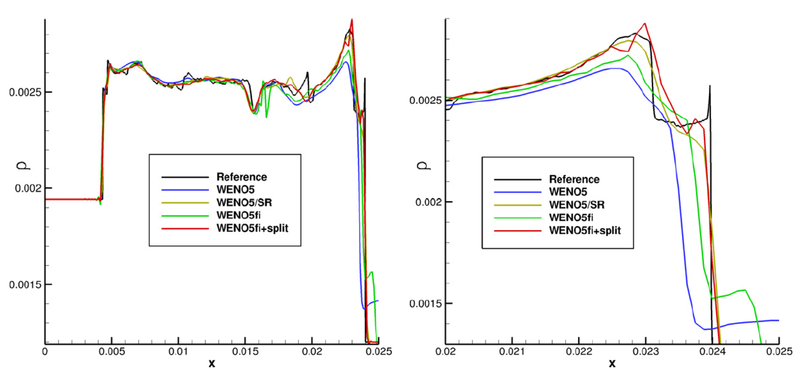 Fluids 09 00127 g014