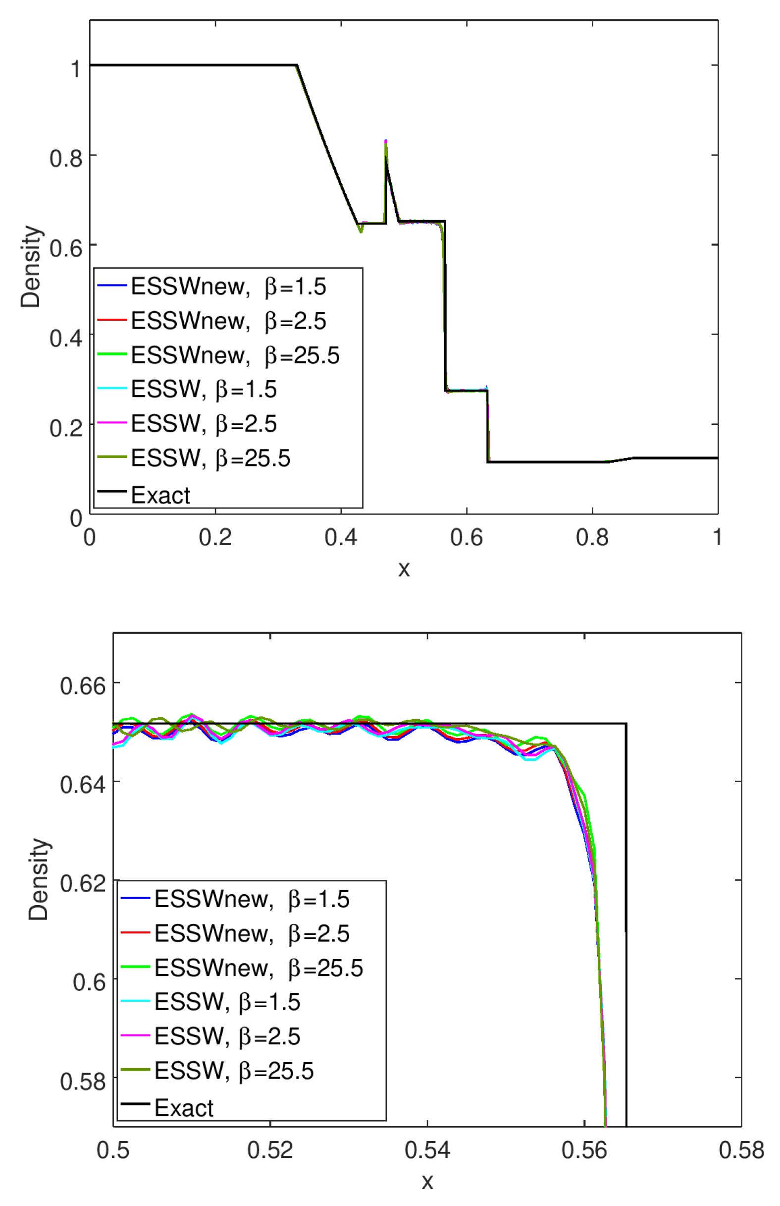 Fluids 09 00127 g034