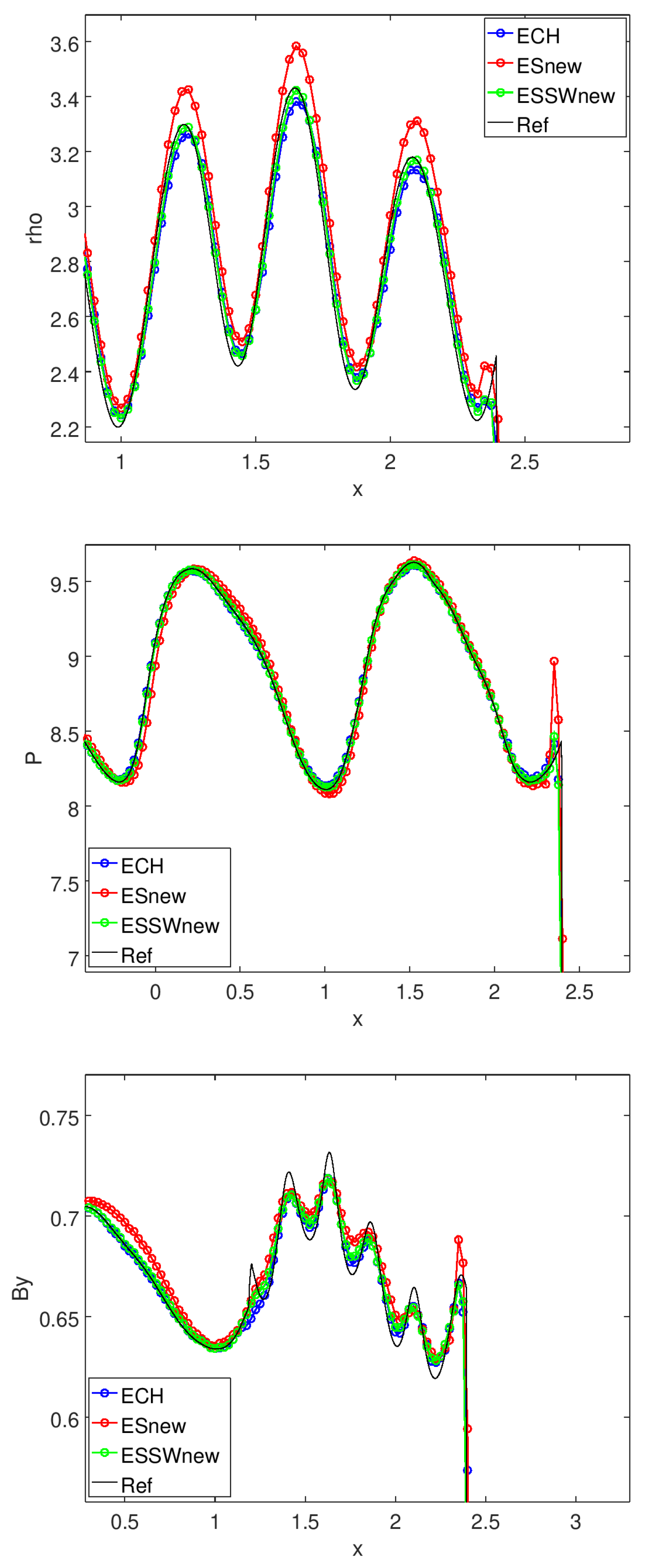 Fluids 09 00127 g038