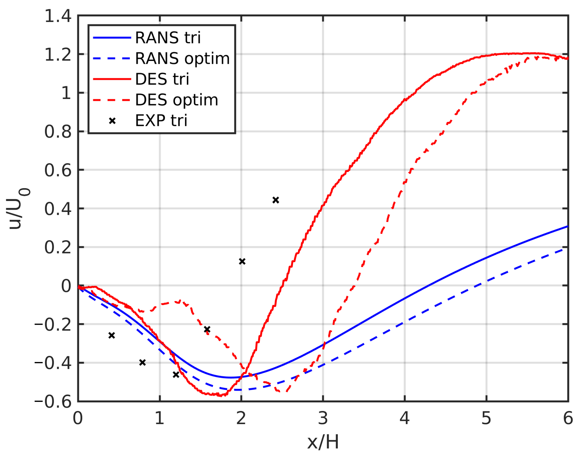 Fluids 09 00131 g006 Fluids 09 00131 g006