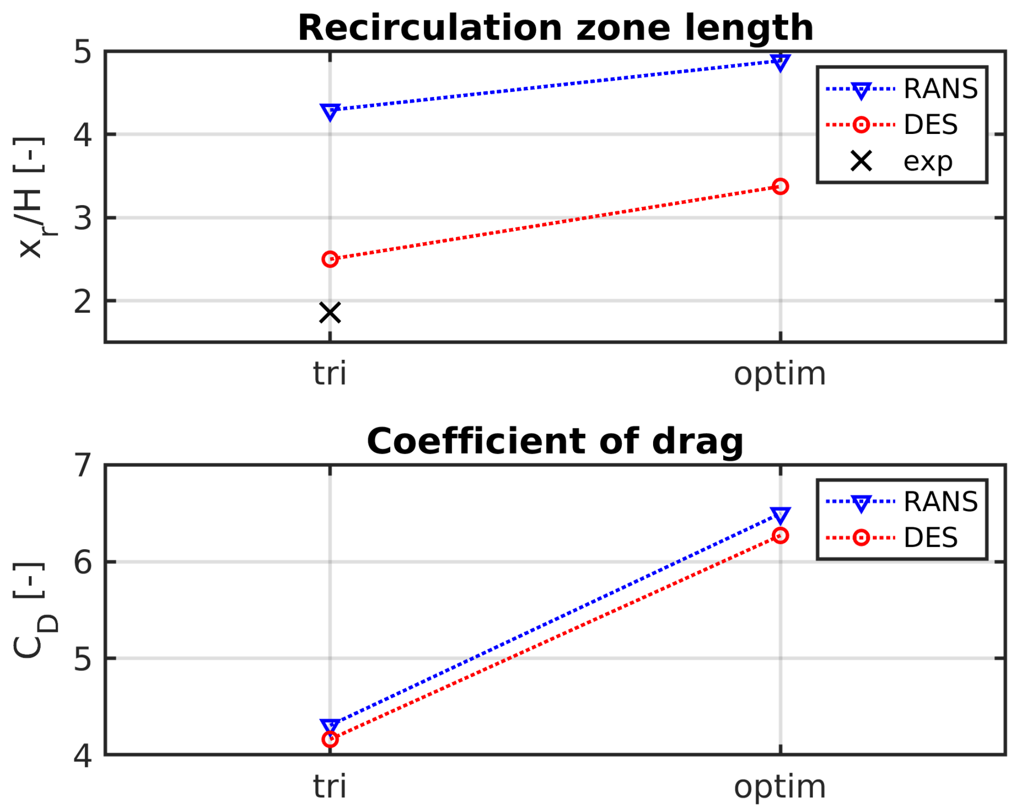 Fluids 09 00131 g007 Fluids 09 00131 g007