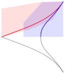 Fluids 09 00131 i002 Fluids 09 00131 i002