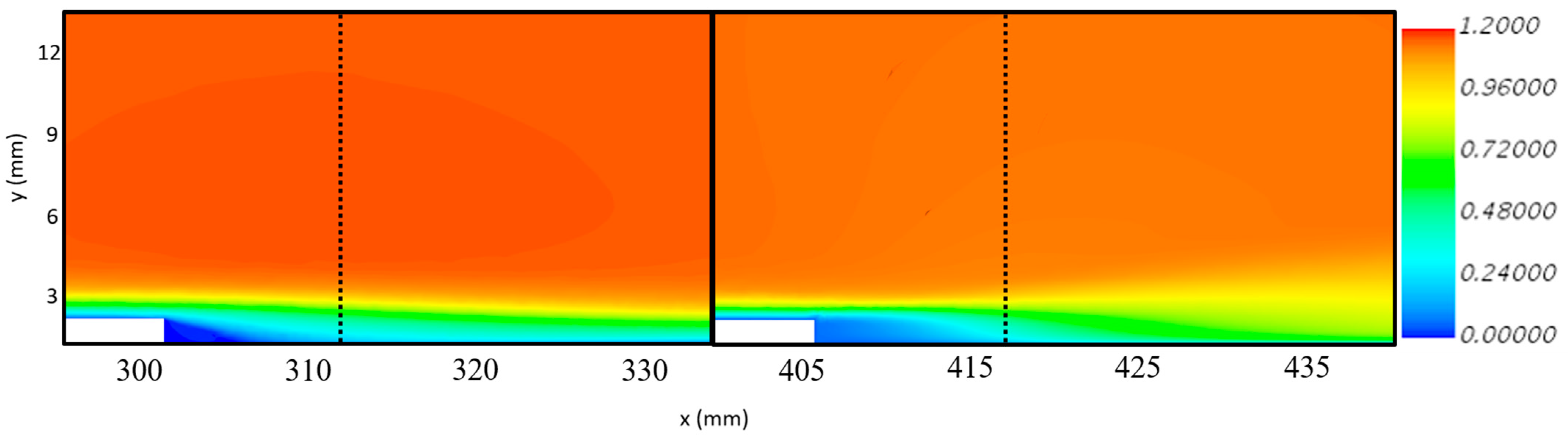 Fluids 09 00135 g012