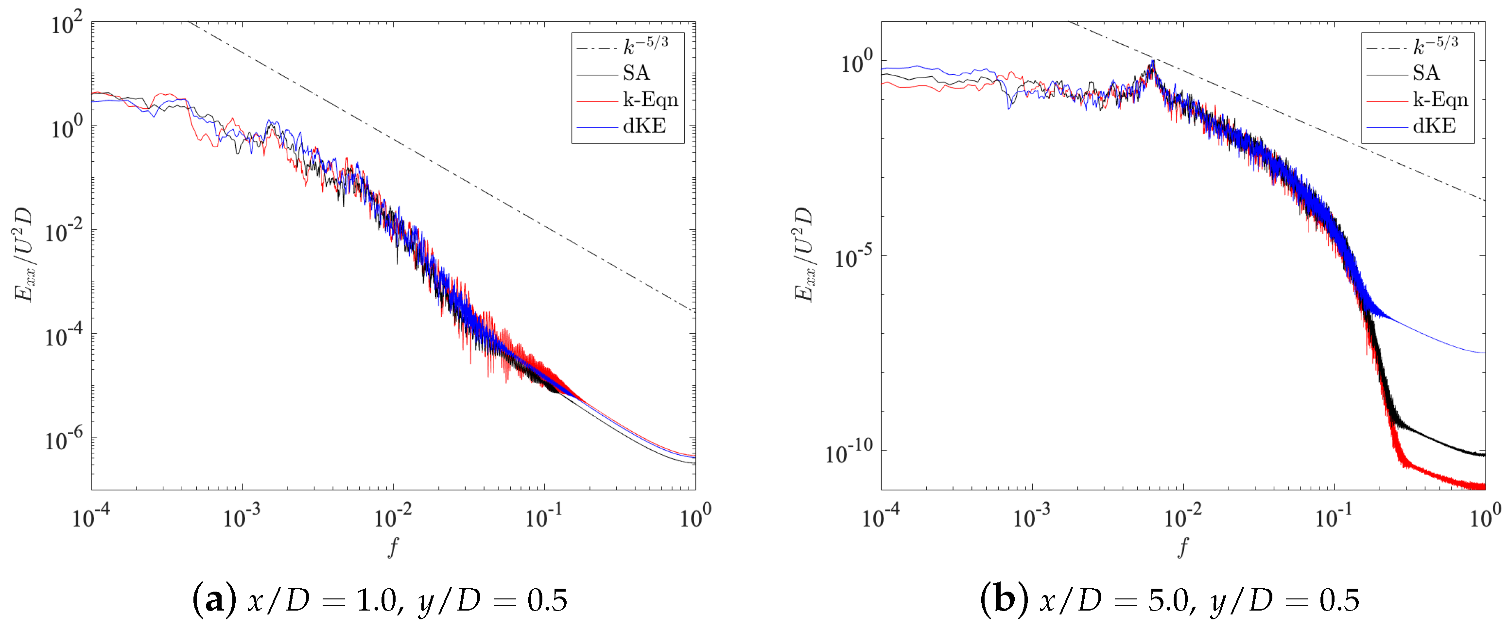 Fluids 09 00144 g011