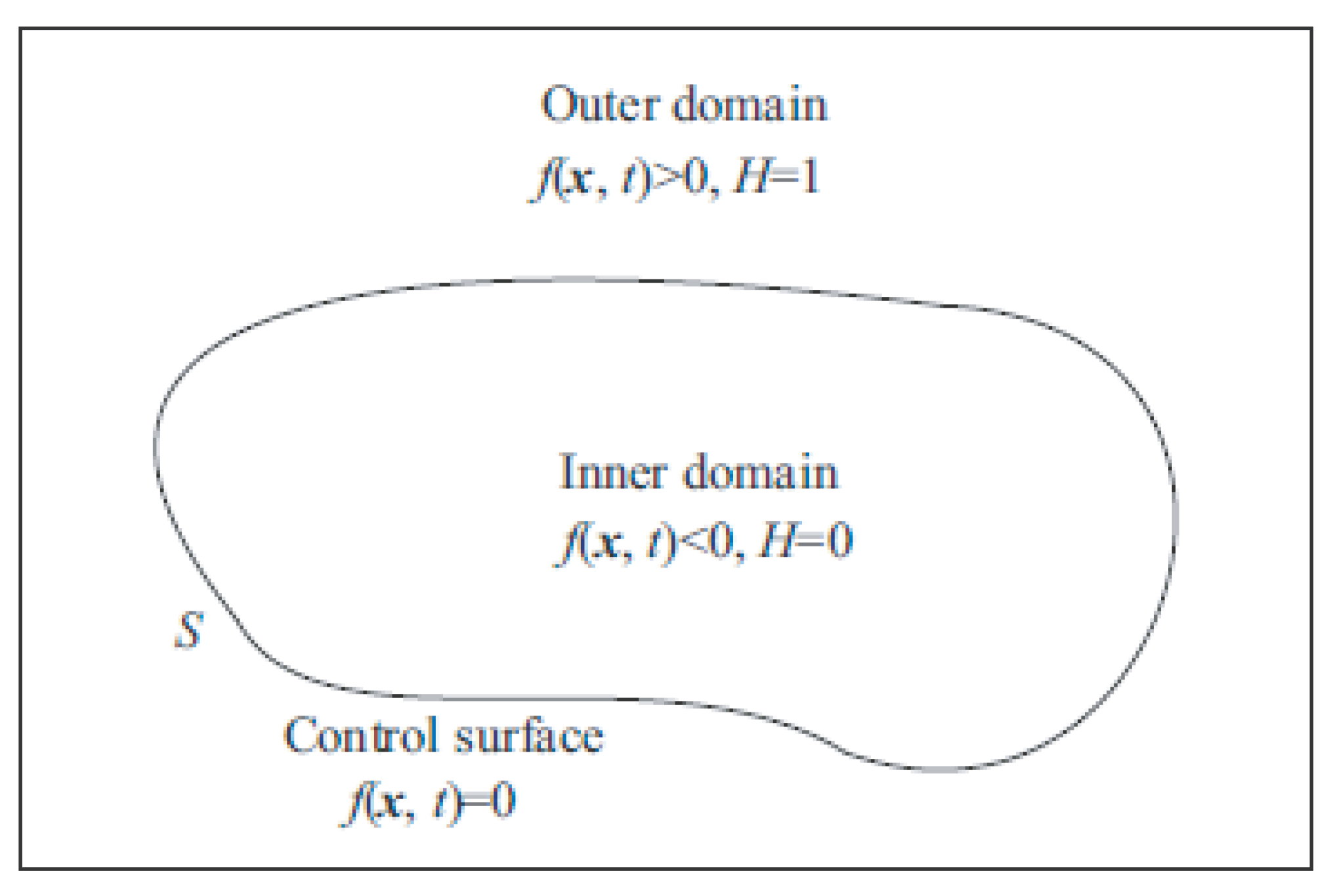 Fluids 09 00148 g002 Fluids 09 00148 g002