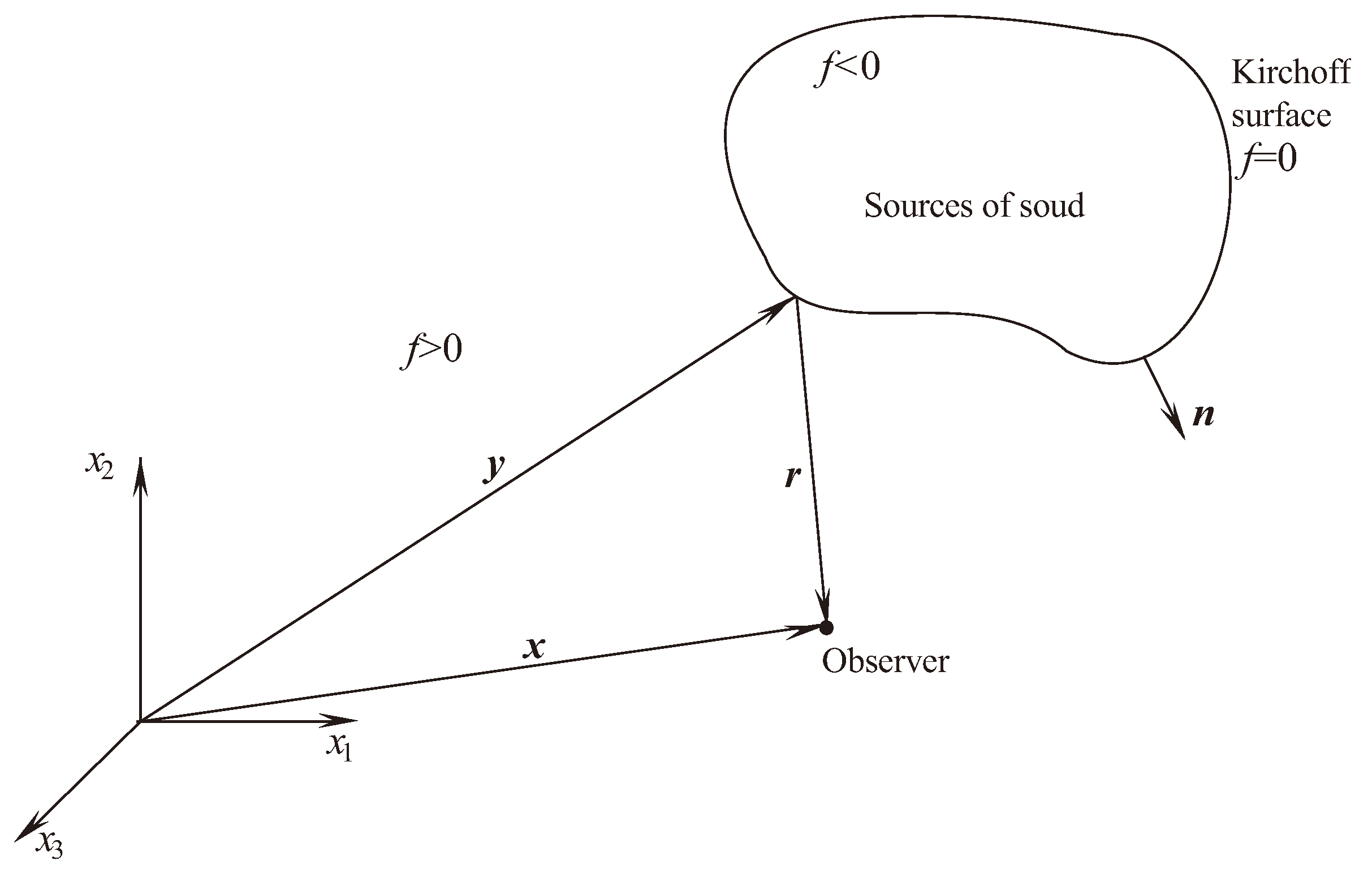 Fluids 09 00148 g003 Fluids 09 00148 g003