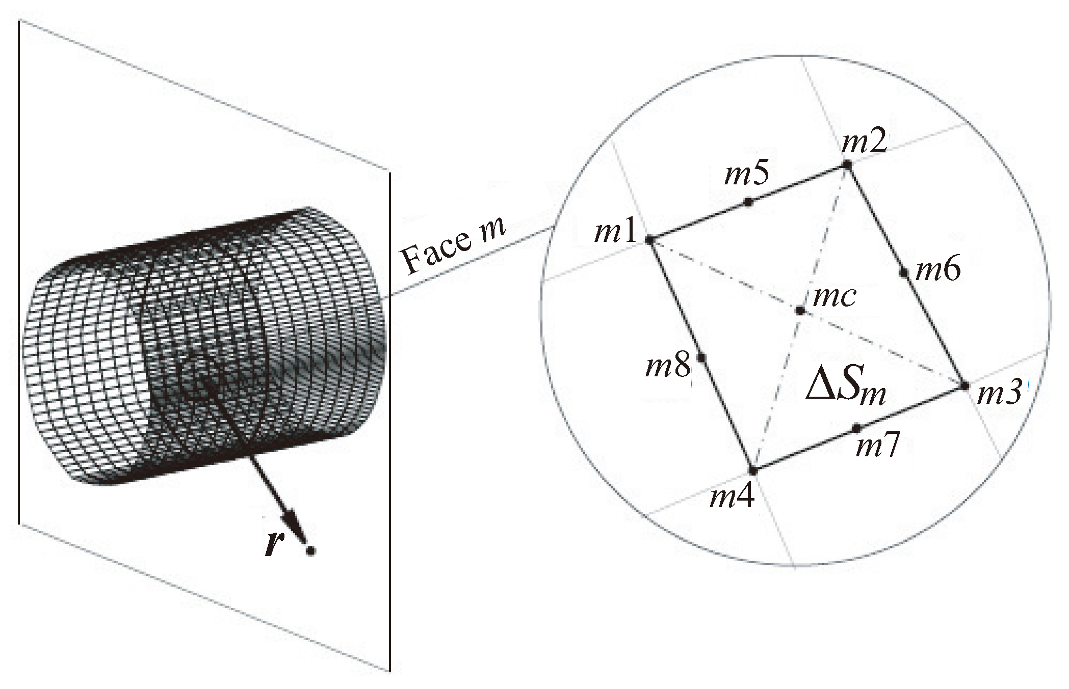 Fluids 09 00148 g004 Fluids 09 00148 g004