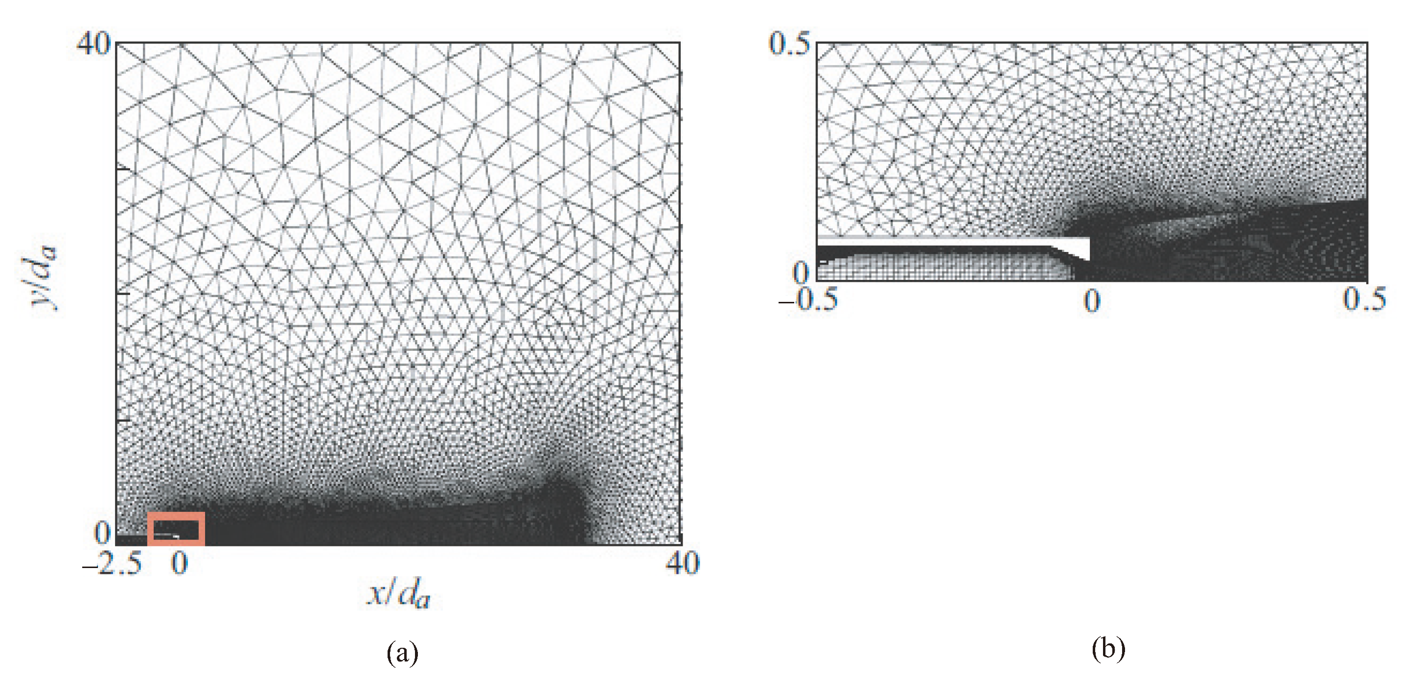 Fluids 09 00148 g007 Fluids 09 00148 g007