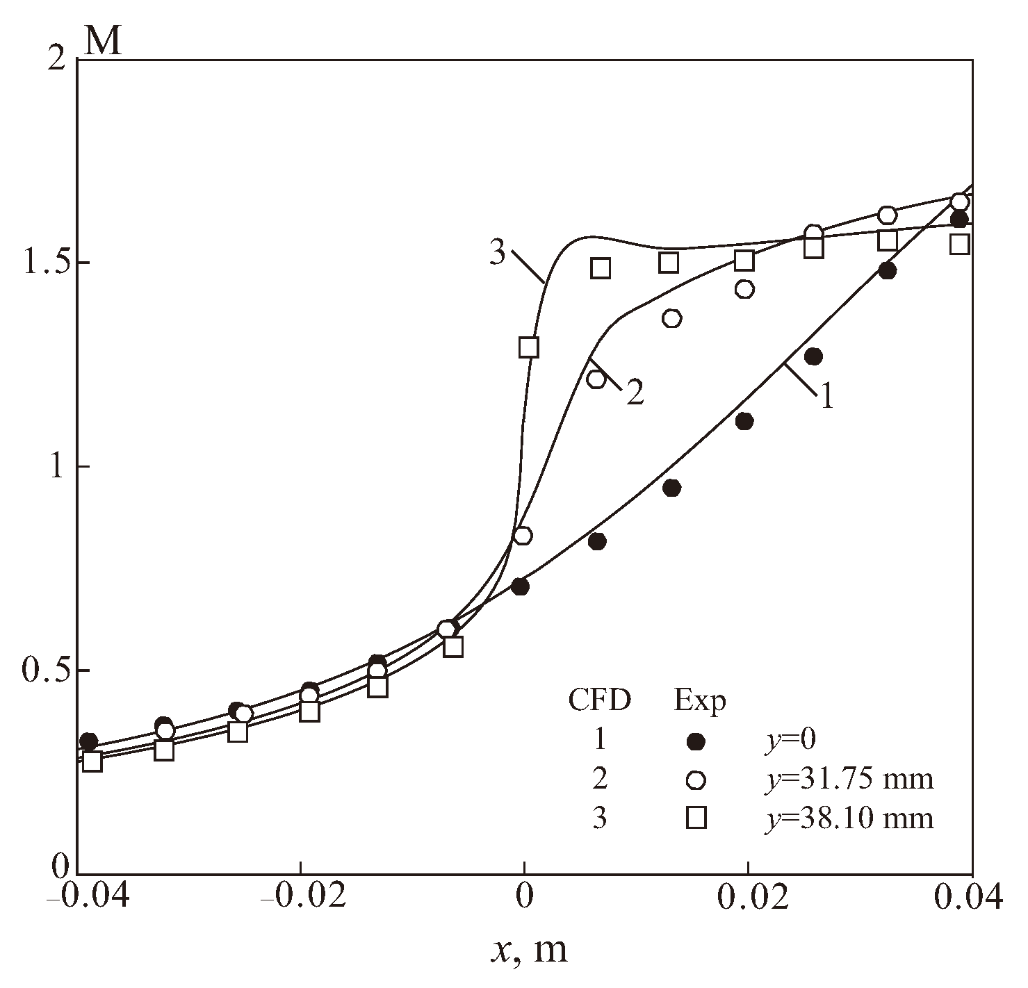 Fluids 09 00148 g012 Fluids 09 00148 g012