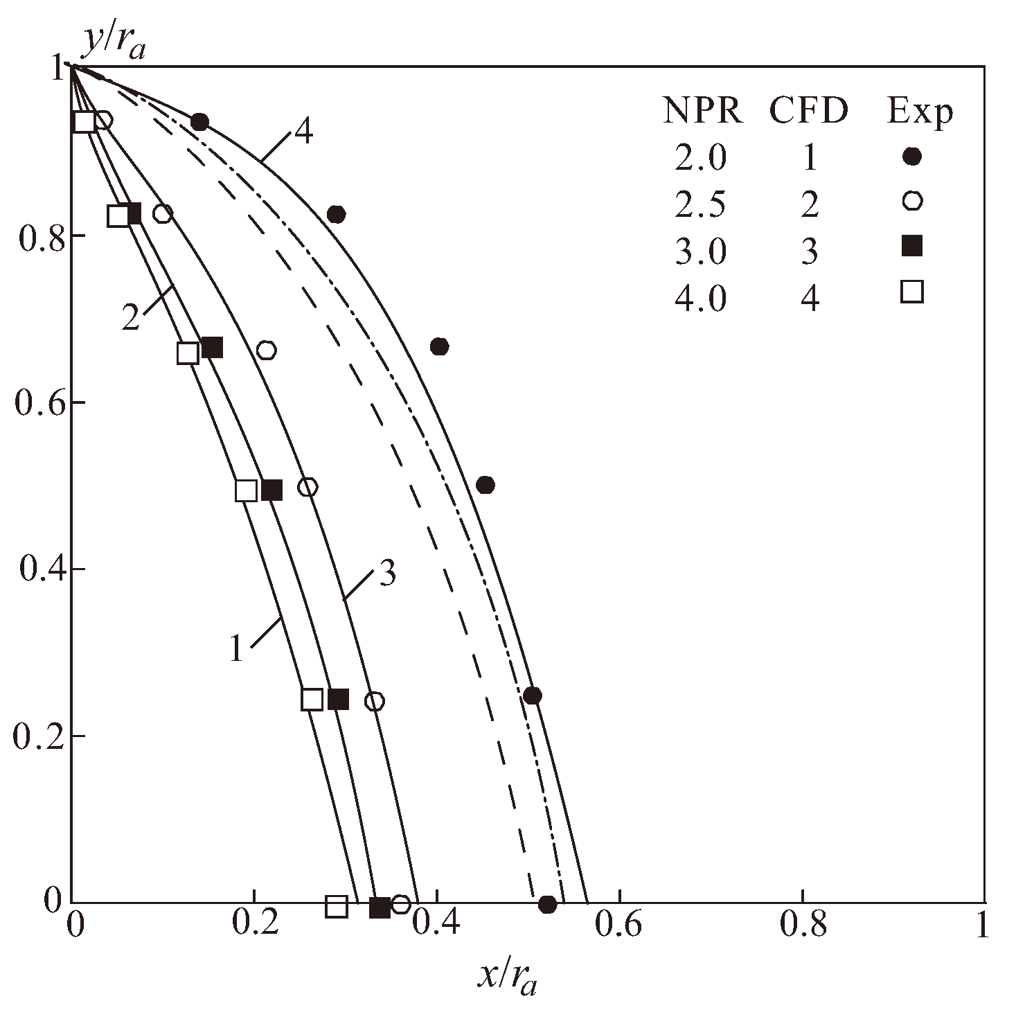 Fluids 09 00148 g013 Fluids 09 00148 g013