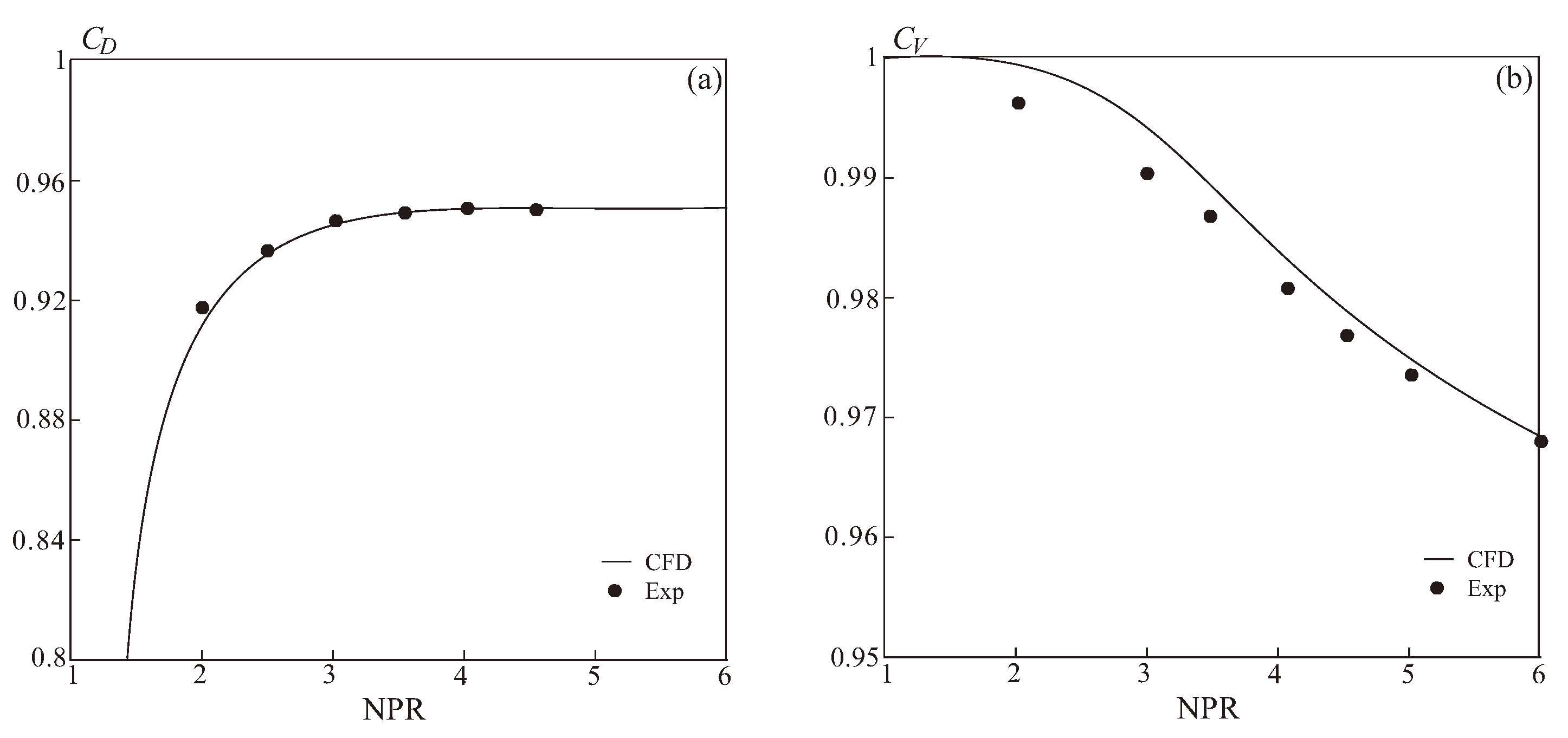 Fluids 09 00148 g014 Fluids 09 00148 g014