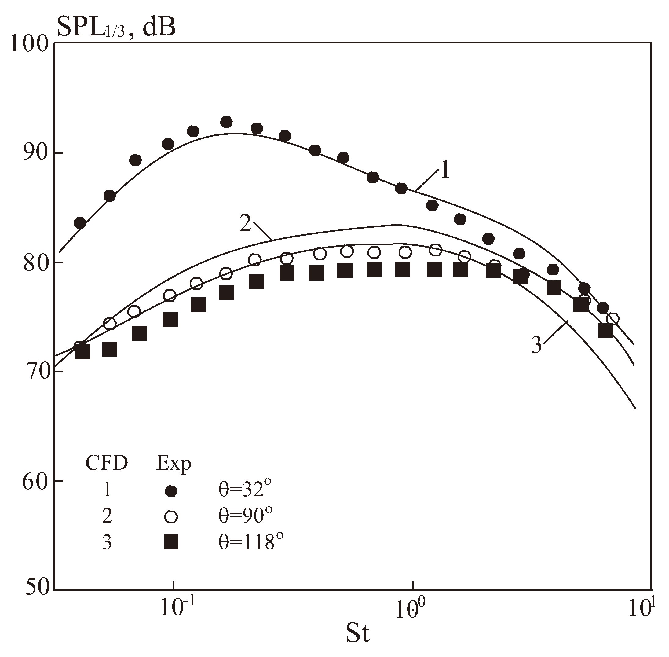 Fluids 09 00148 g018 Fluids 09 00148 g018