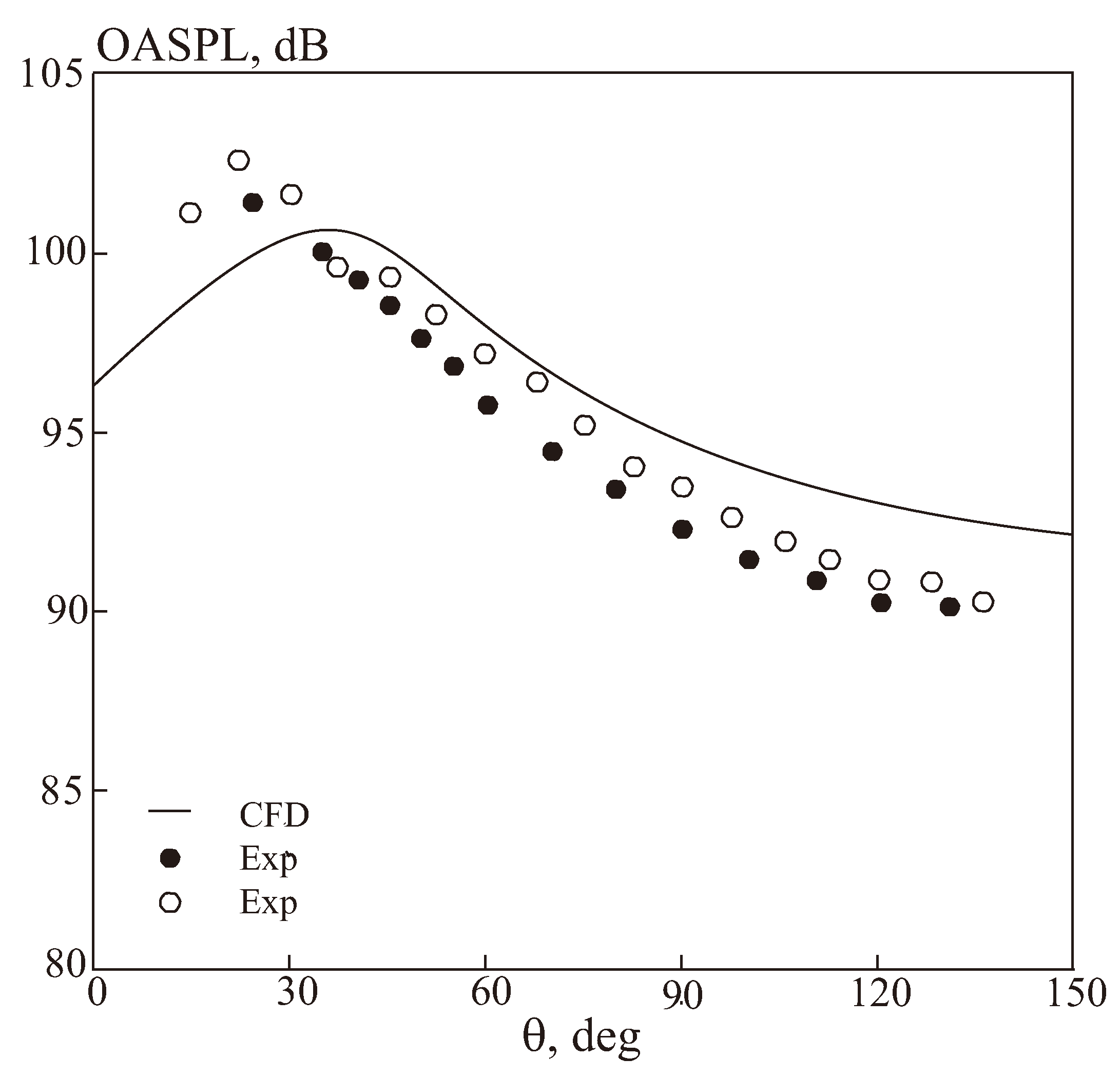Fluids 09 00148 g019 Fluids 09 00148 g019
