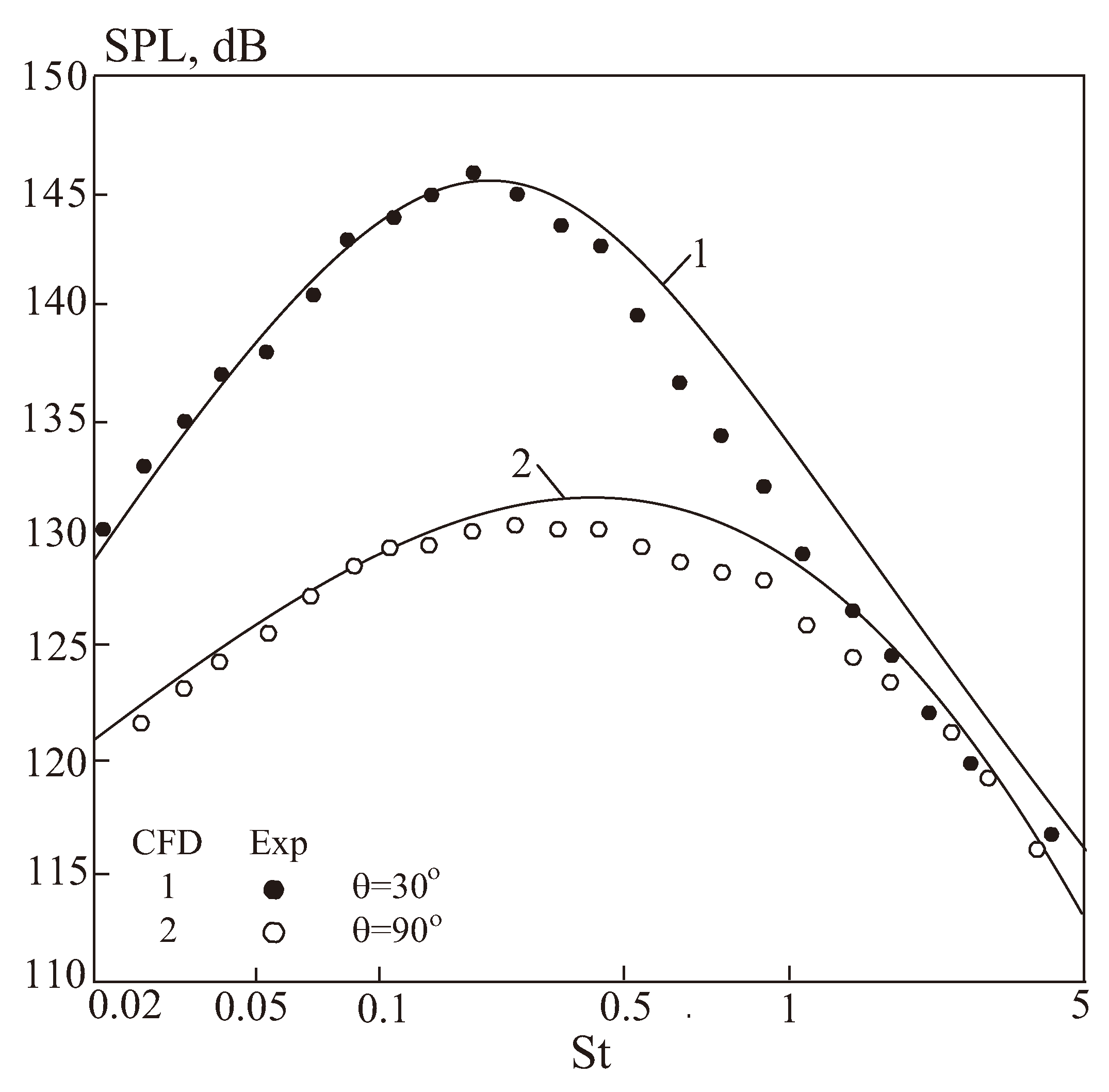 Fluids 09 00148 g021 Fluids 09 00148 g021