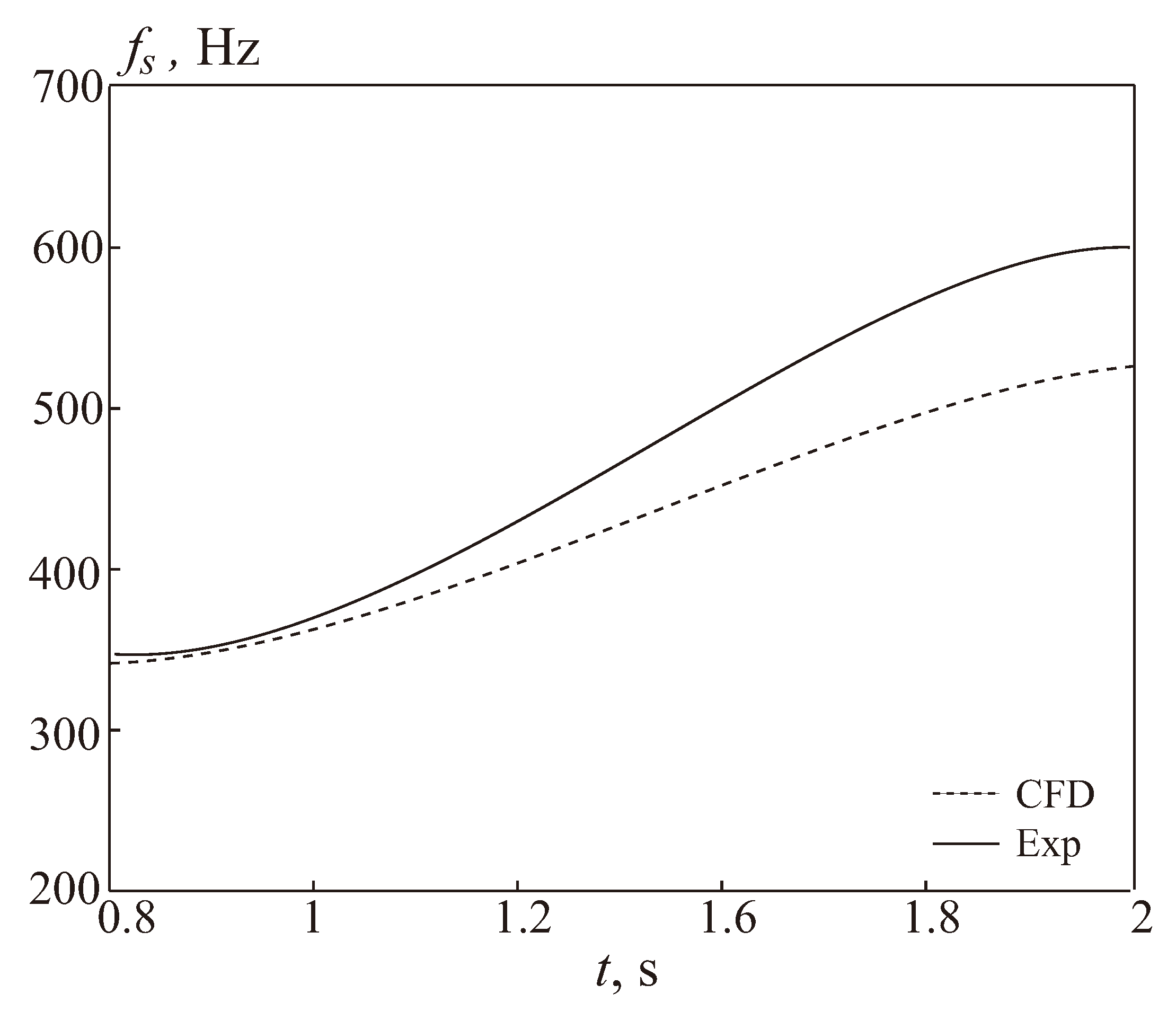 Fluids 09 00148 g023 Fluids 09 00148 g023