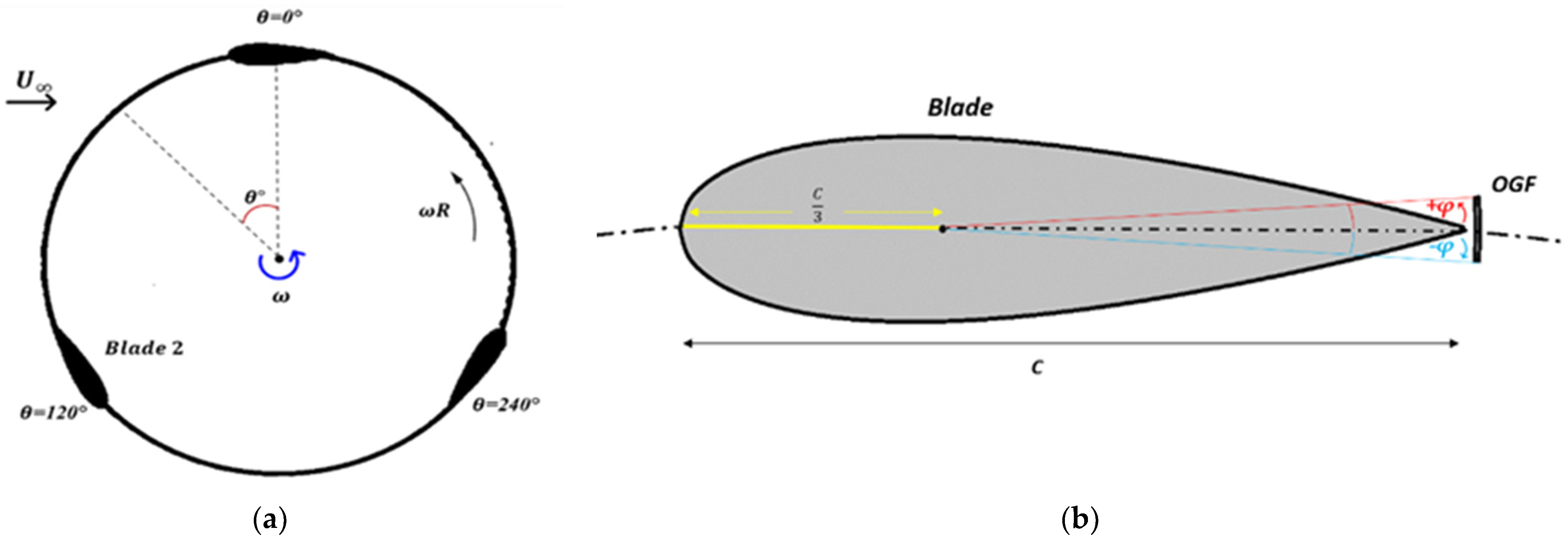 Fluids 09 00150 g001 Fluids 09 00150 g001