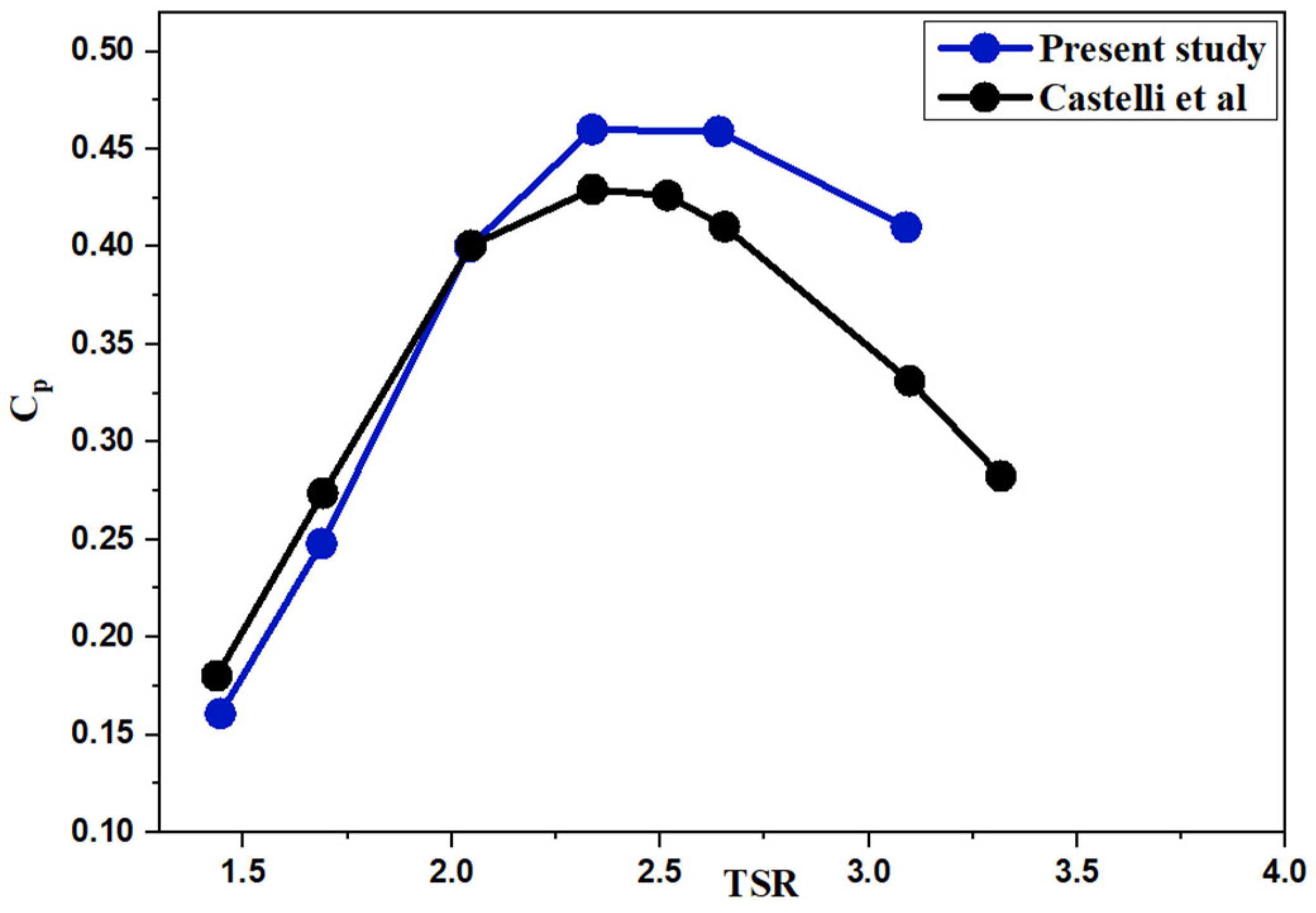 Fluids 09 00150 g006 Fluids 09 00150 g006