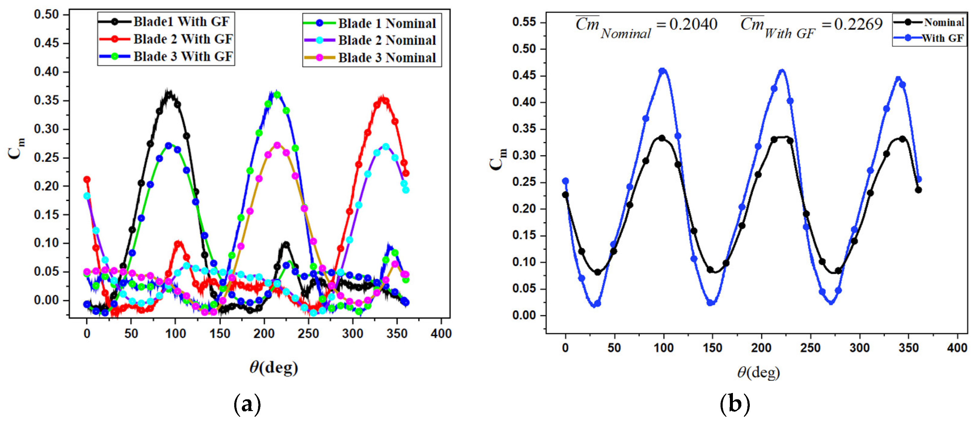 Fluids 09 00150 g010 Fluids 09 00150 g010
