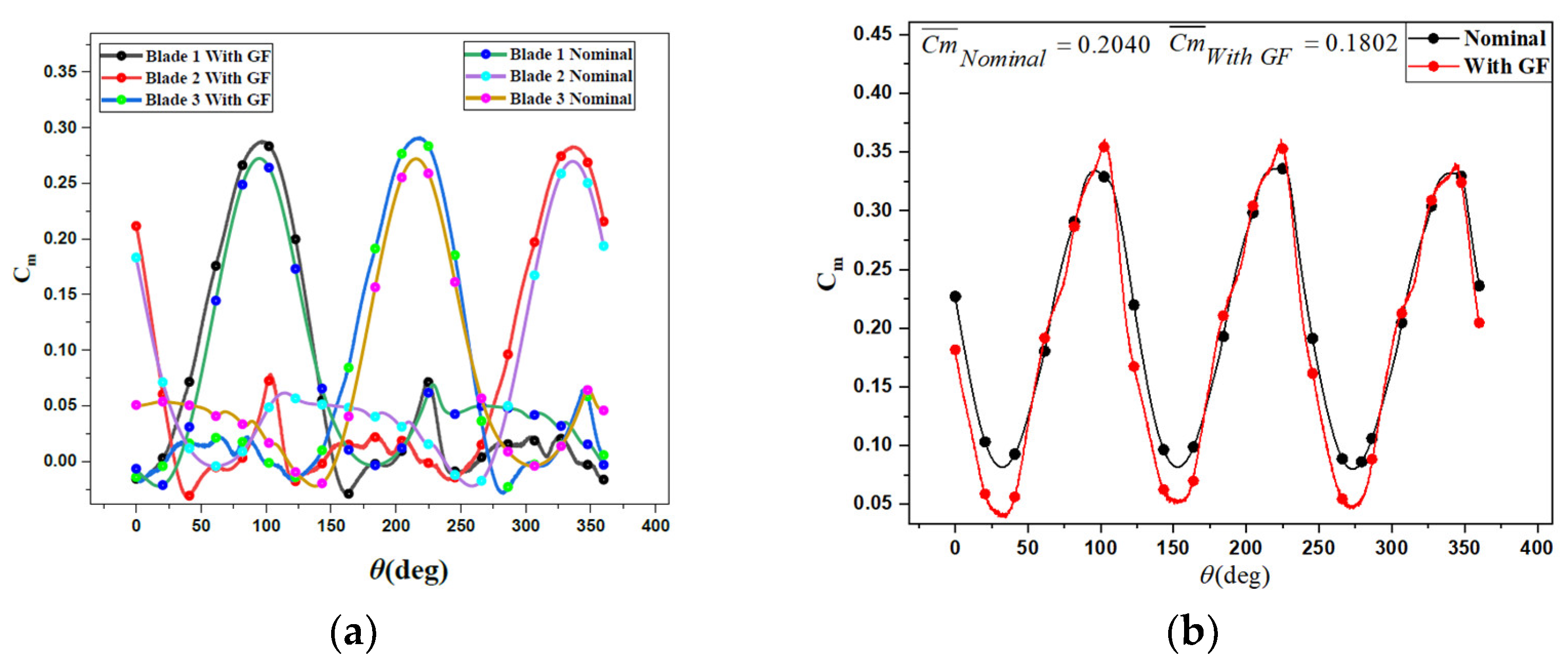 Fluids 09 00150 g011 Fluids 09 00150 g011