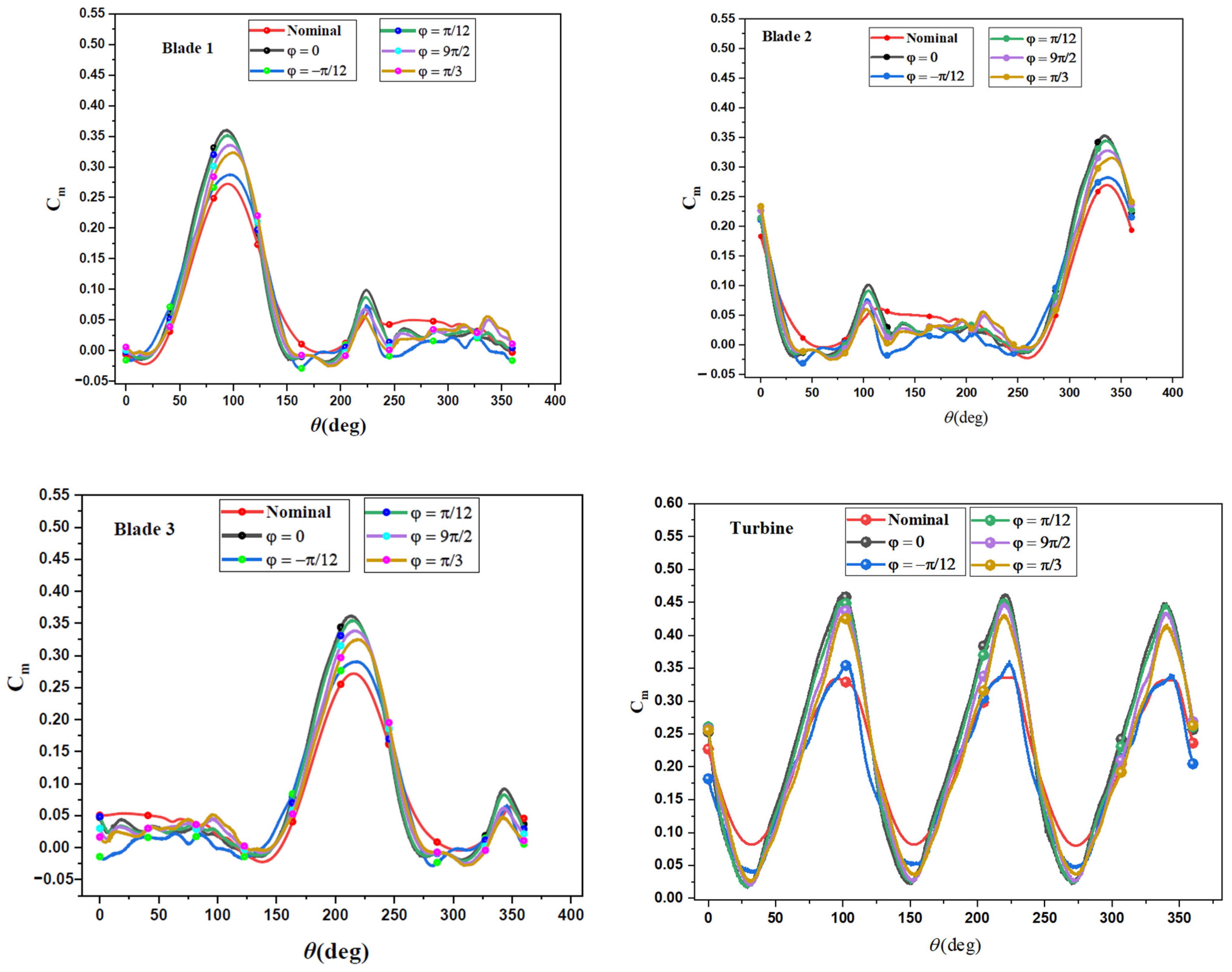 Fluids 09 00150 g014 Fluids 09 00150 g014