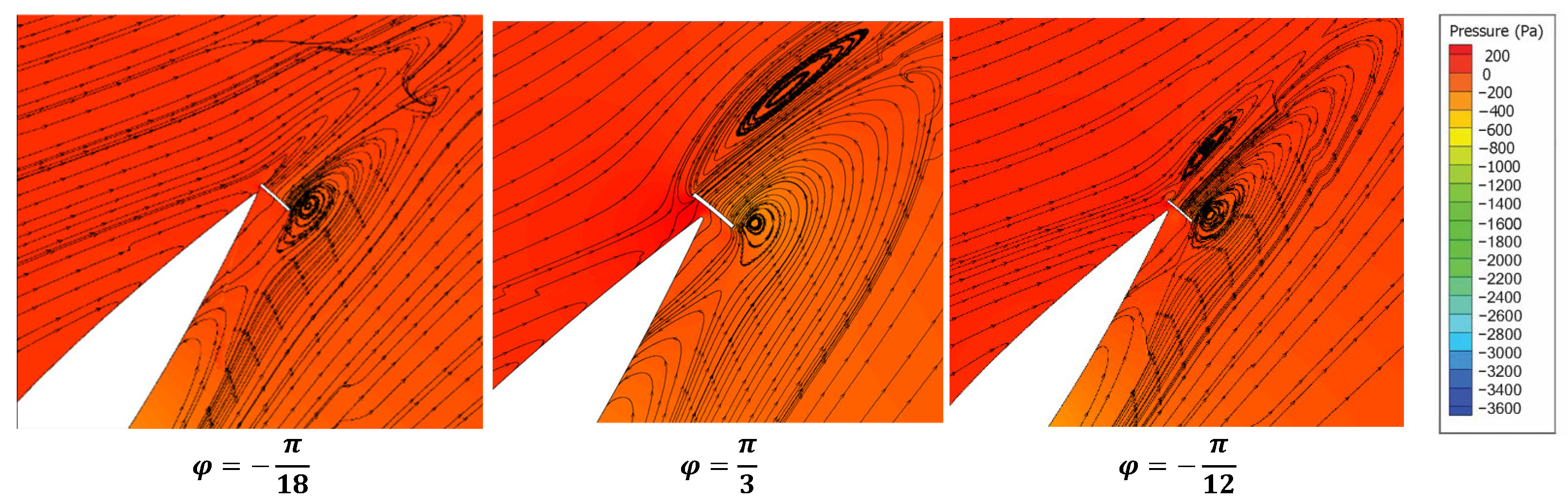 Fluids 09 00150 g015 Fluids 09 00150 g015
