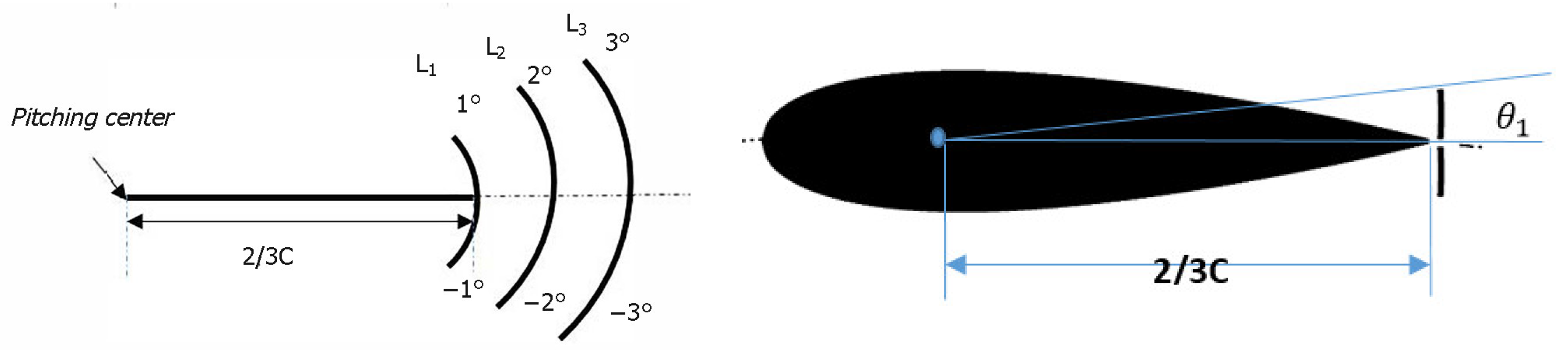 Fluids 09 00150 g017 Fluids 09 00150 g017