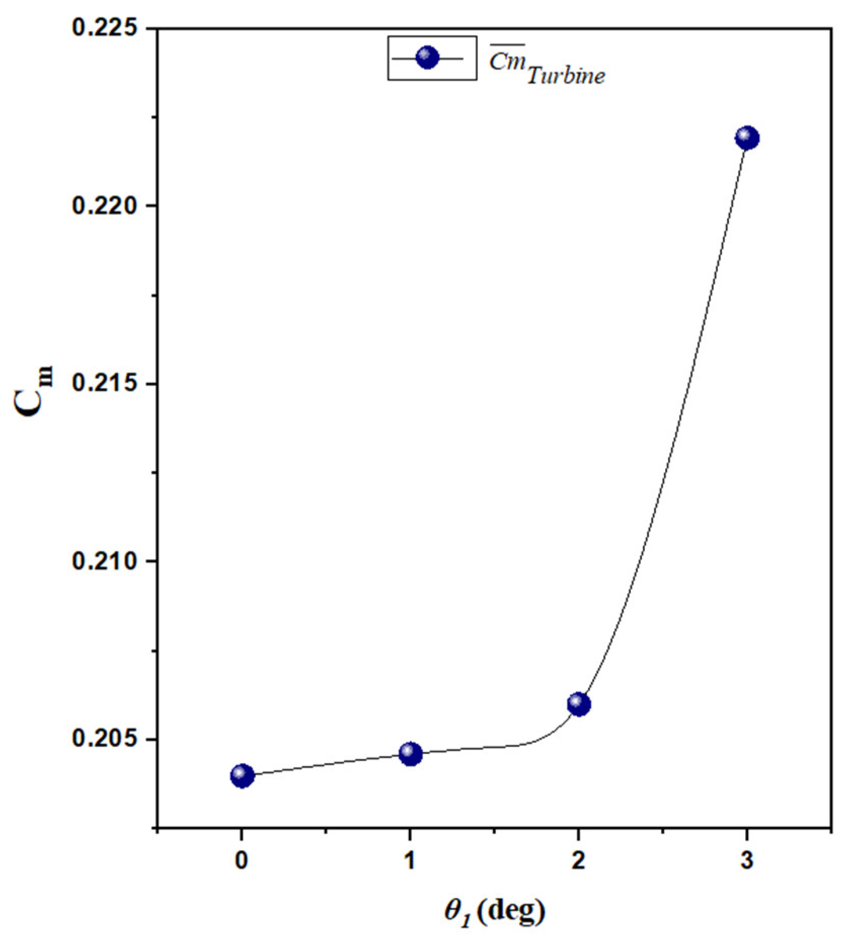 Fluids 09 00150 g020 Fluids 09 00150 g020