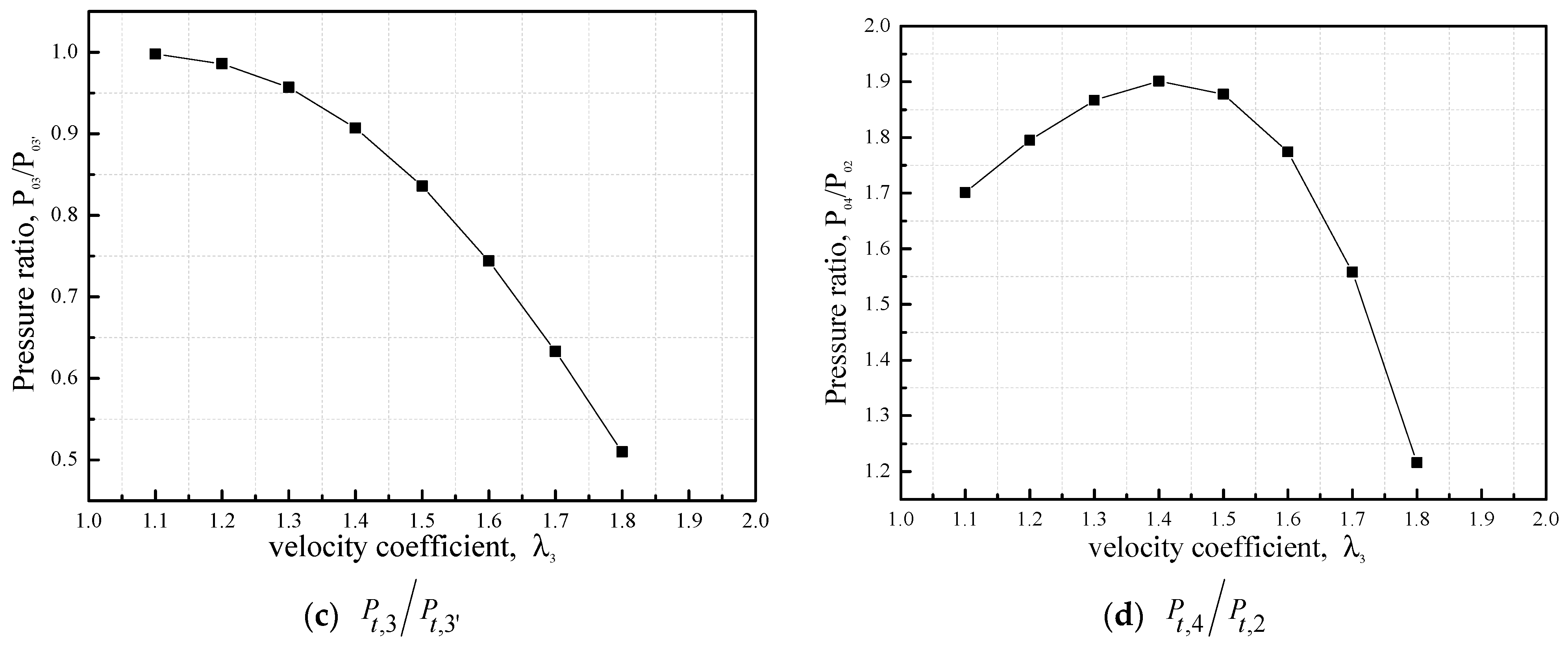 Fluids 09 00155 g003b Fluids 09 00155 g003b