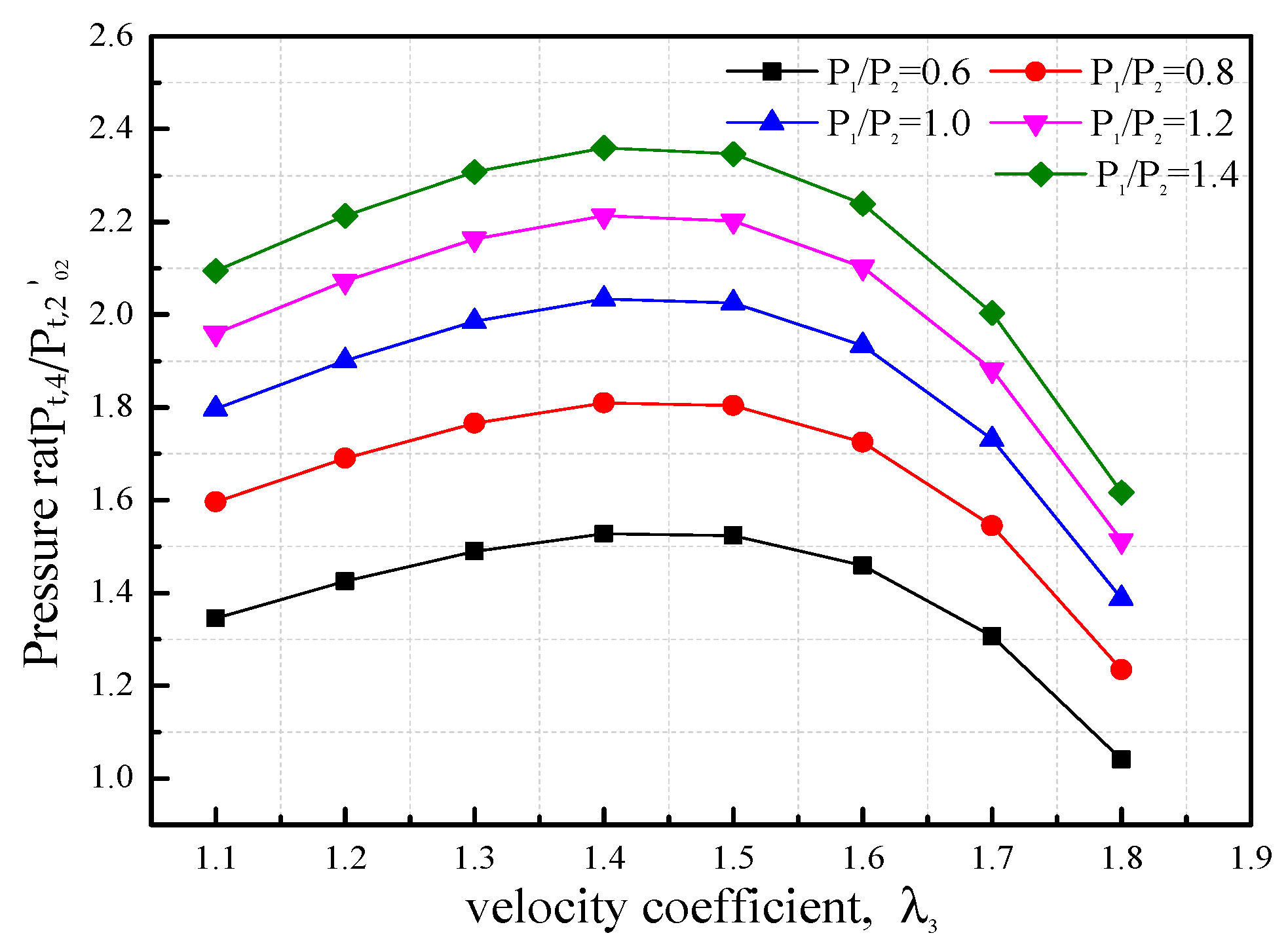 Fluids 09 00155 g007 Fluids 09 00155 g007