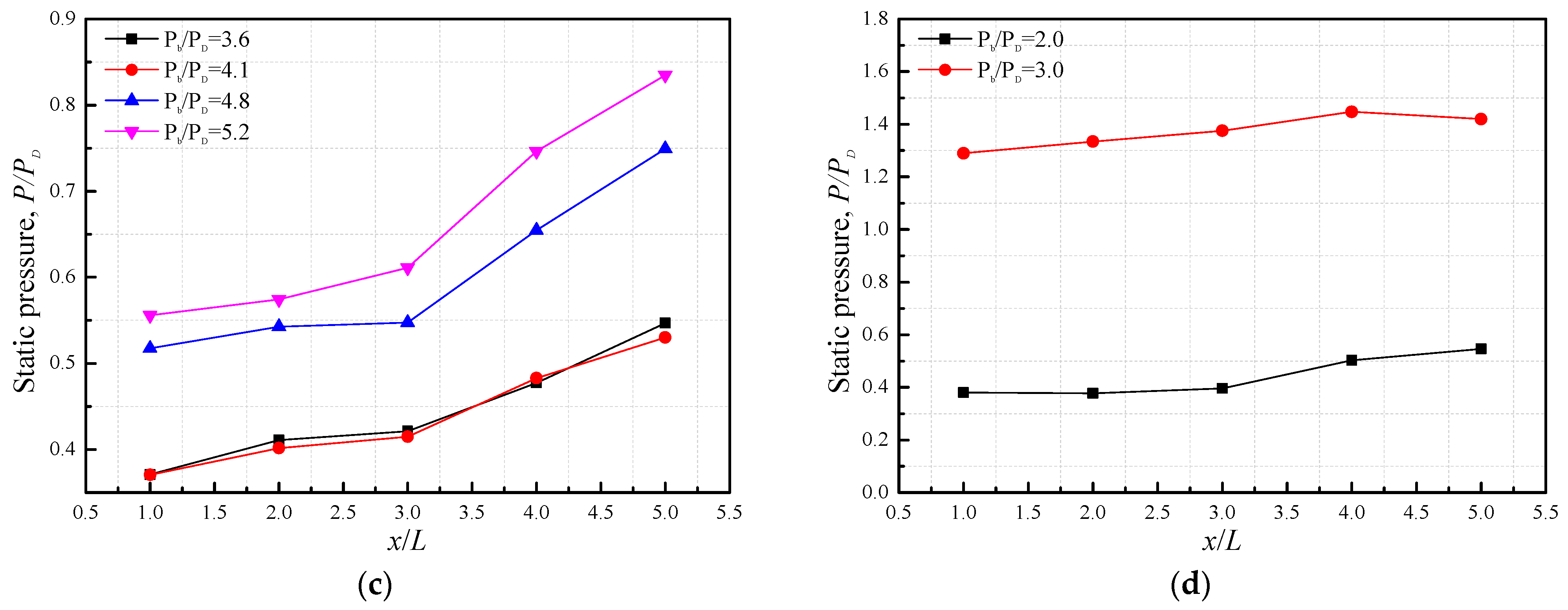 Fluids 09 00155 g009b Fluids 09 00155 g009b
