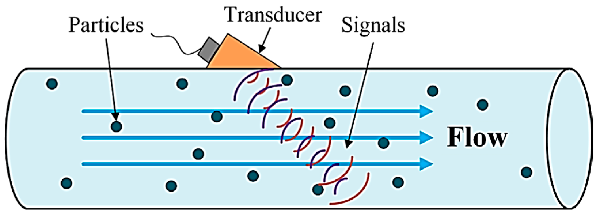 Fluids 09 00158 g011