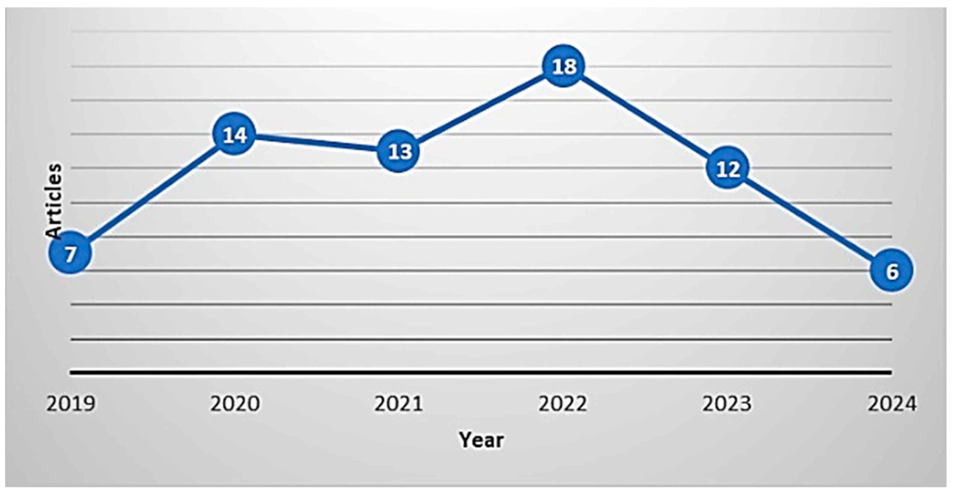 Fluids 09 00158 g016