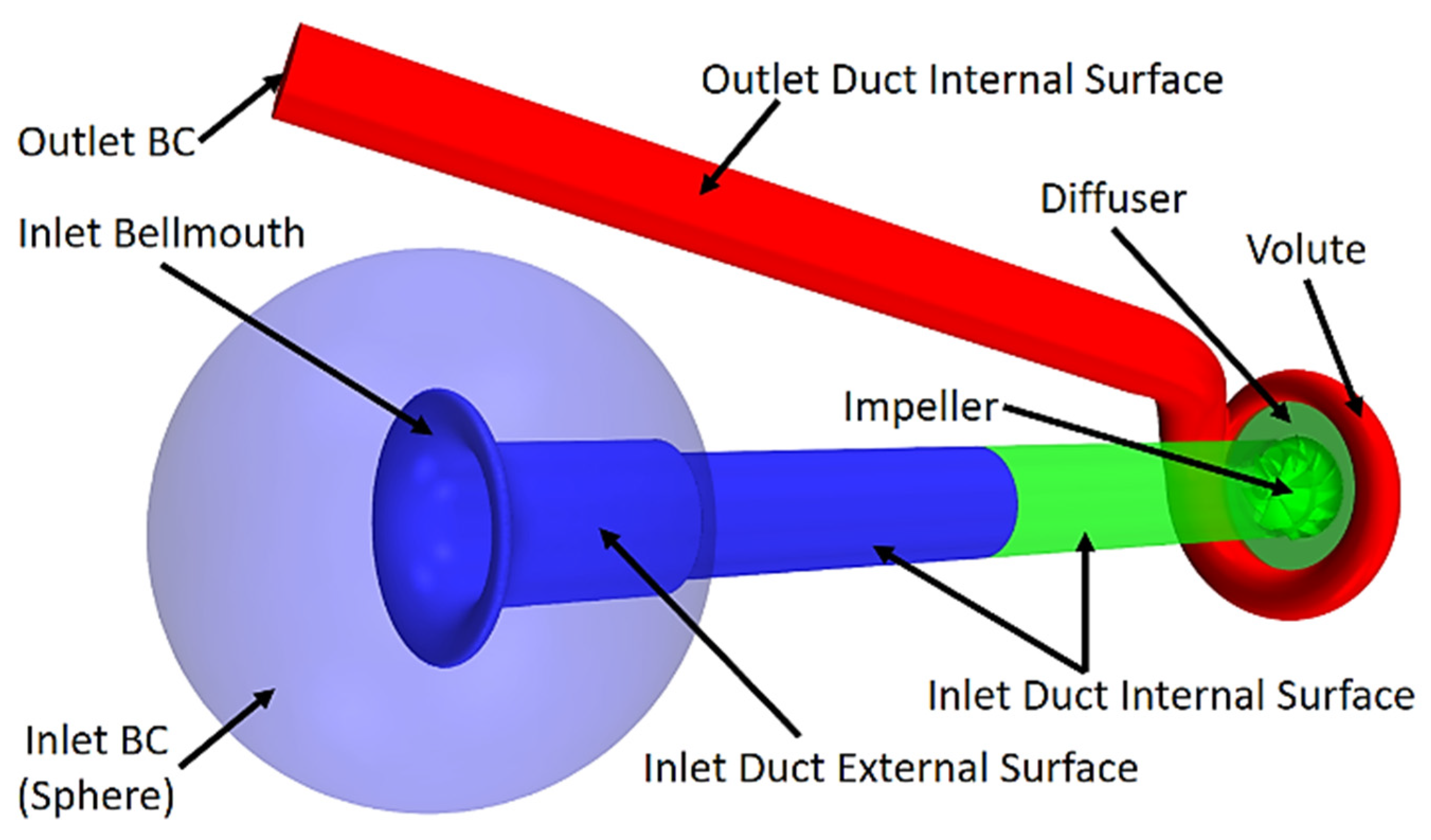 Fluids 09 00162 g001 Fluids 09 00162 g001