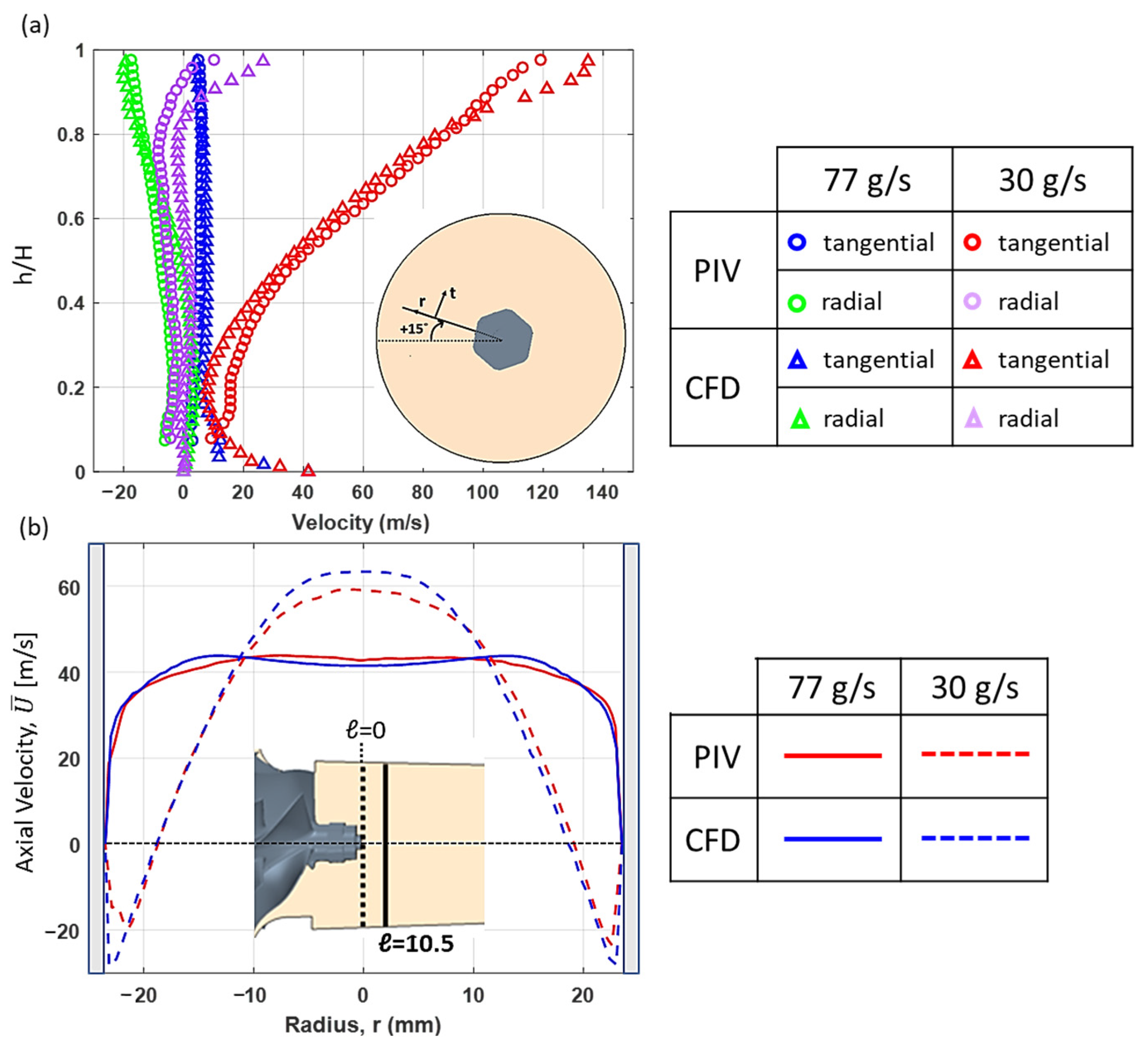 Fluids 09 00162 g005 Fluids 09 00162 g005