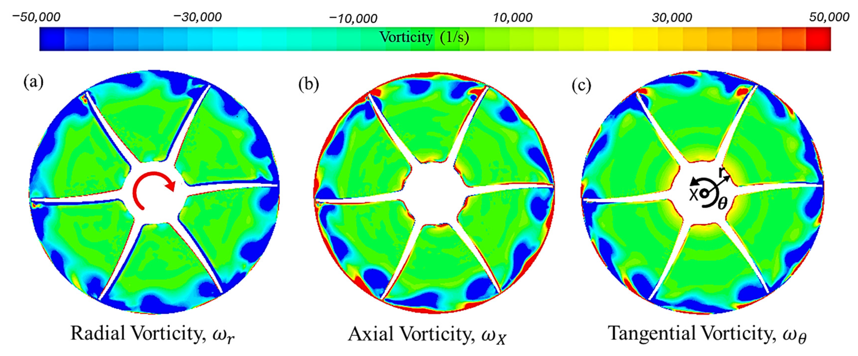 Fluids 09 00162 g014 Fluids 09 00162 g014