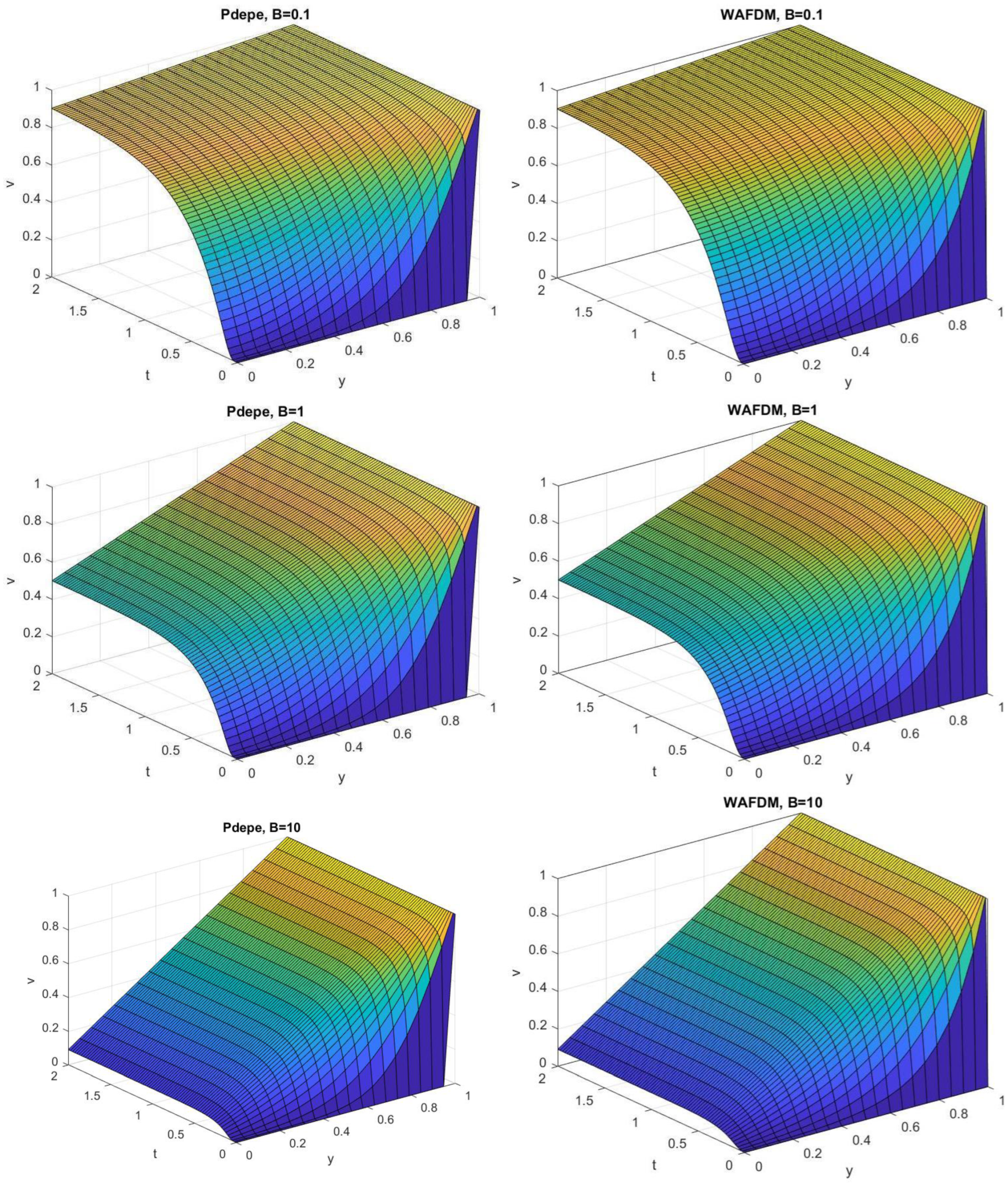 Fluids 09 00172 g002