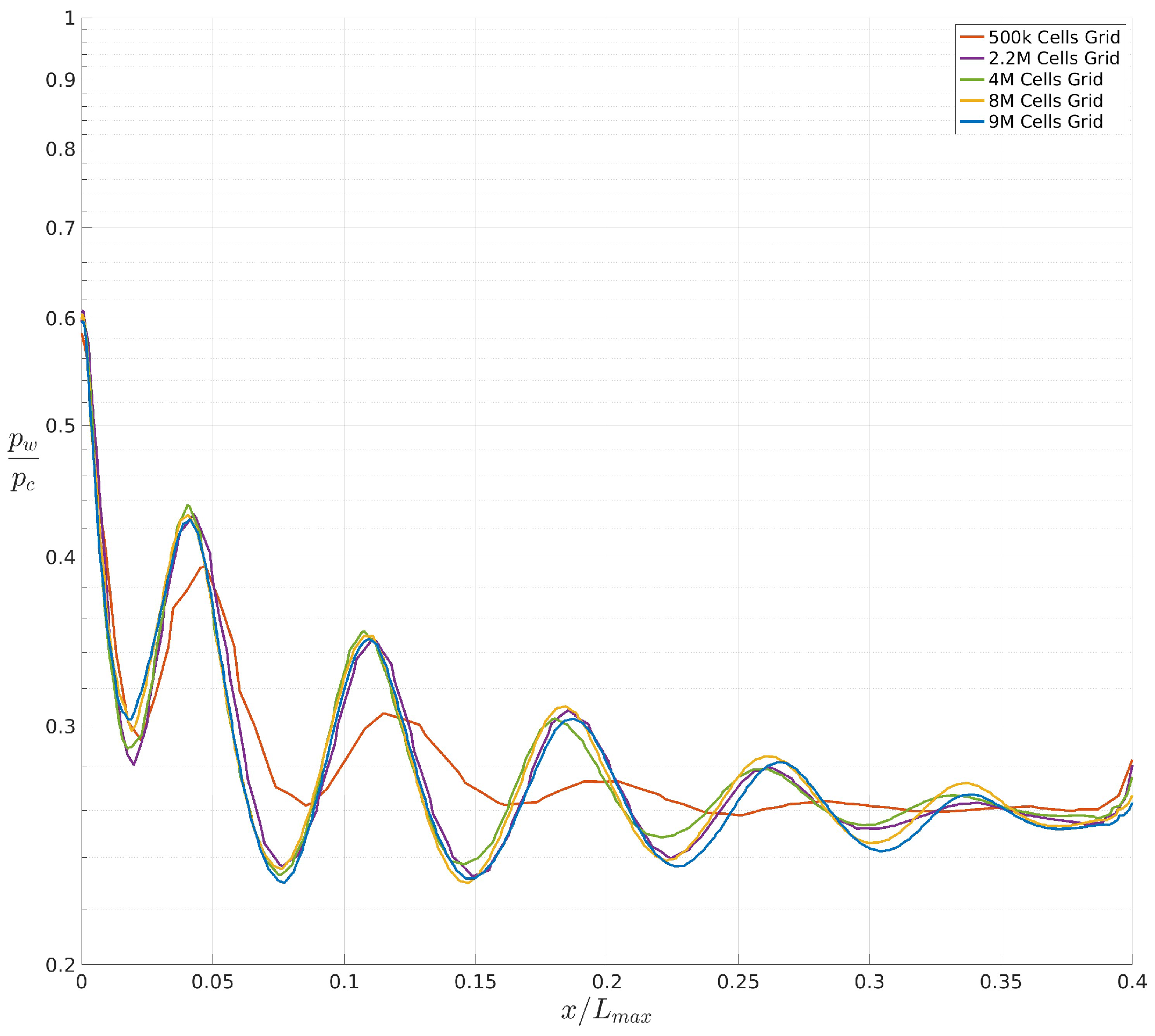 Fluids 09 00179 g004 Fluids 09 00179 g004