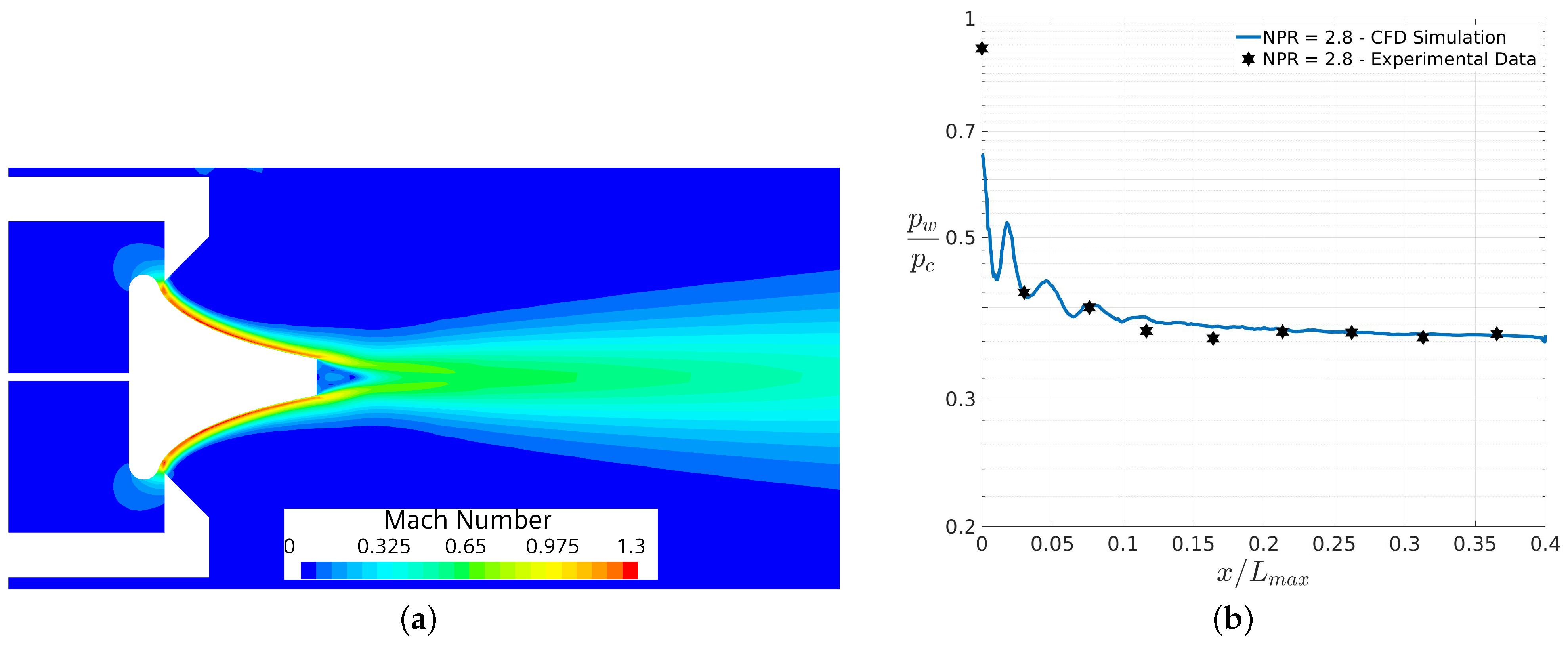 Fluids 09 00179 g005 Fluids 09 00179 g005