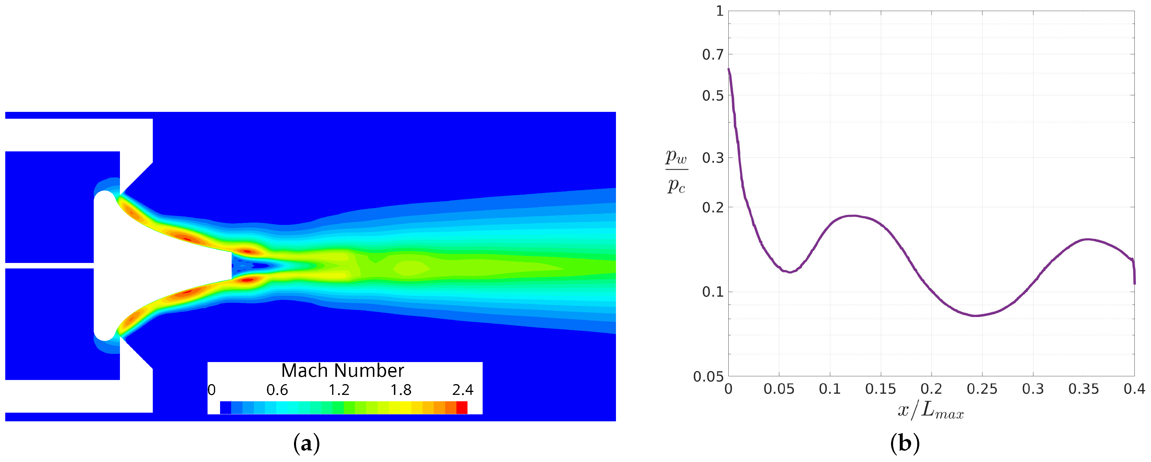 Fluids 09 00179 g007 Fluids 09 00179 g007