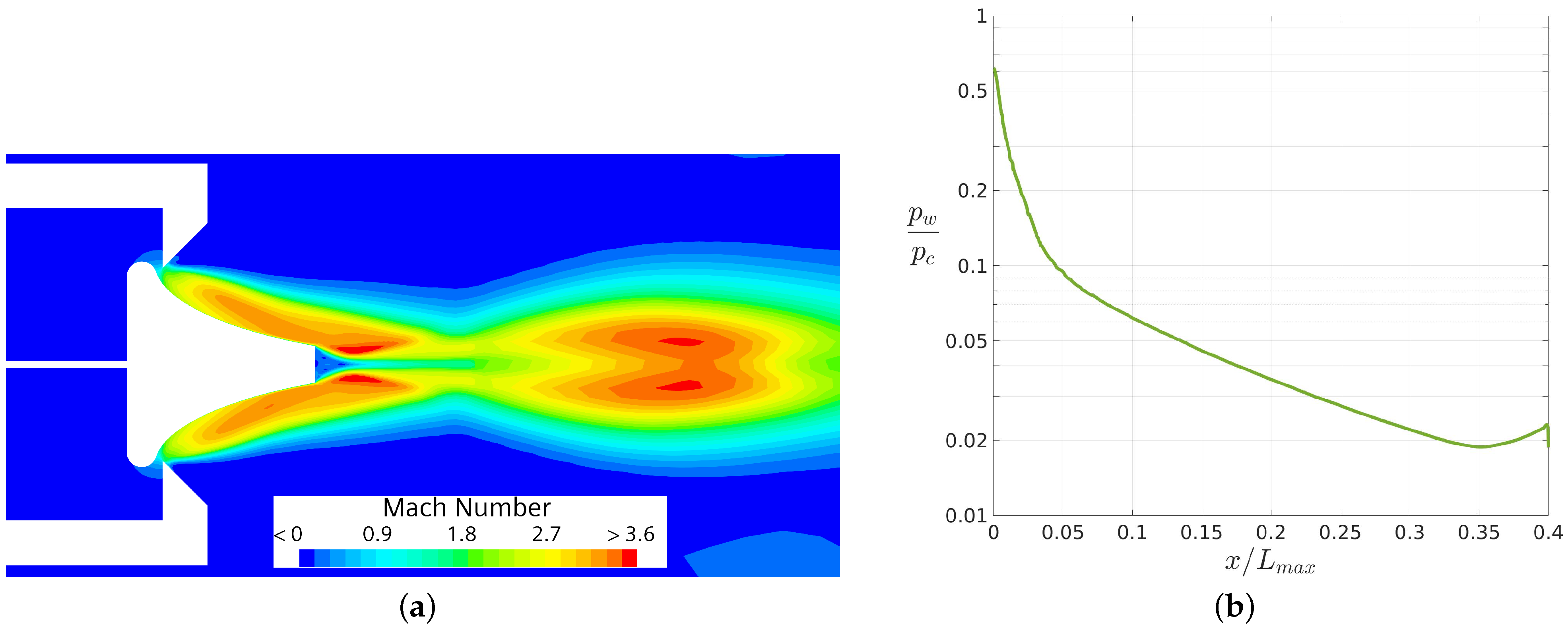 Fluids 09 00179 g008 Fluids 09 00179 g008