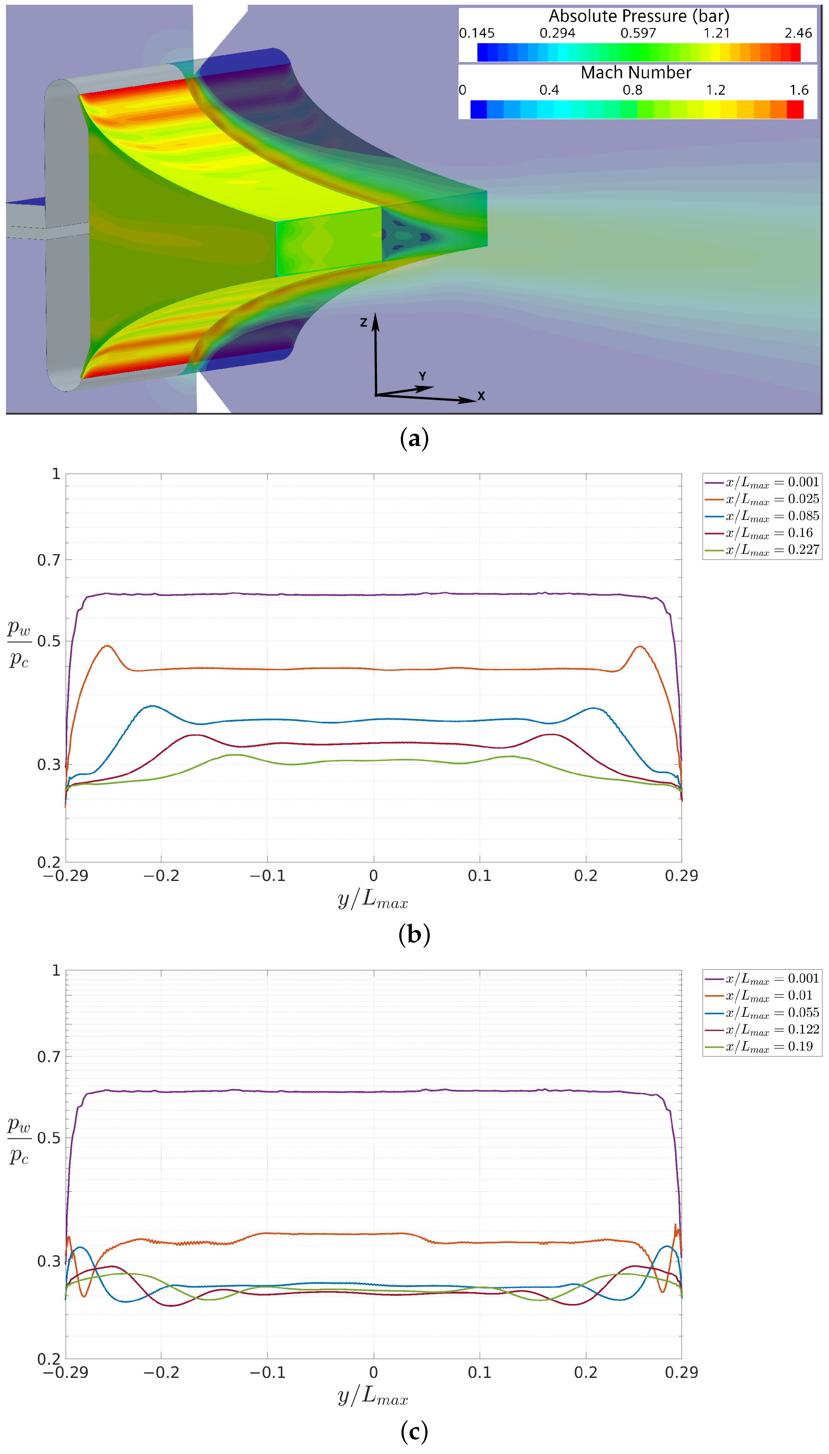 Fluids 09 00179 g011 Fluids 09 00179 g011